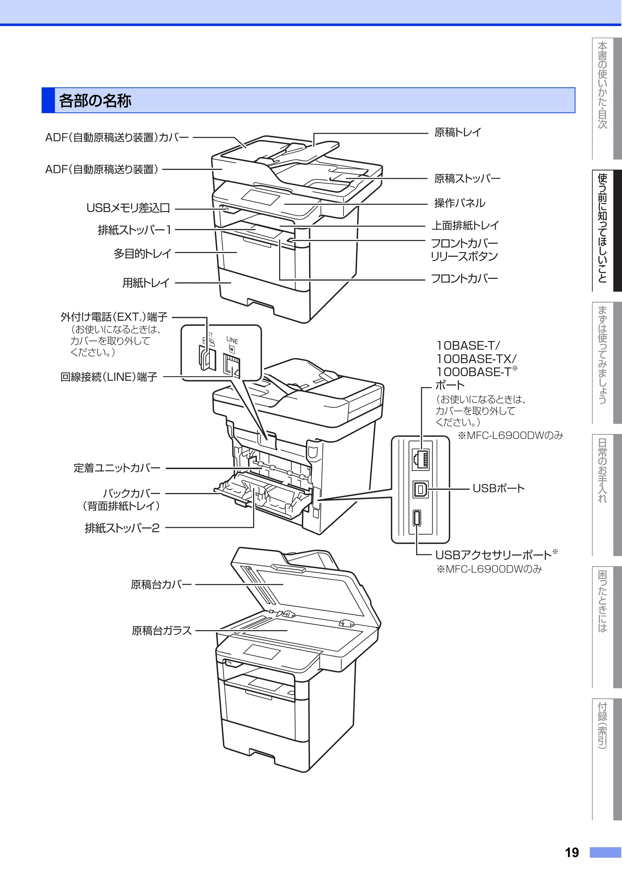 ブラザー MFC-L6900DW / MFC-L5755DW ユーザーズガイド ～基本編～ — 各部の名称 — 原本ページ — 19ページ