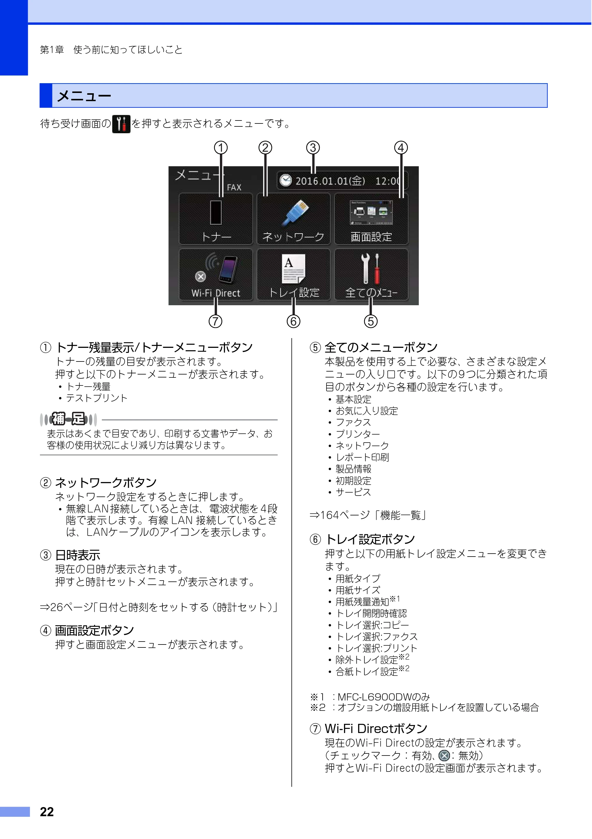 ブラザー MFC-L6900DW / MFC-L5755DW ユーザーズガイド ～基本編～ — メニュー — 原本ページ — 22ページ