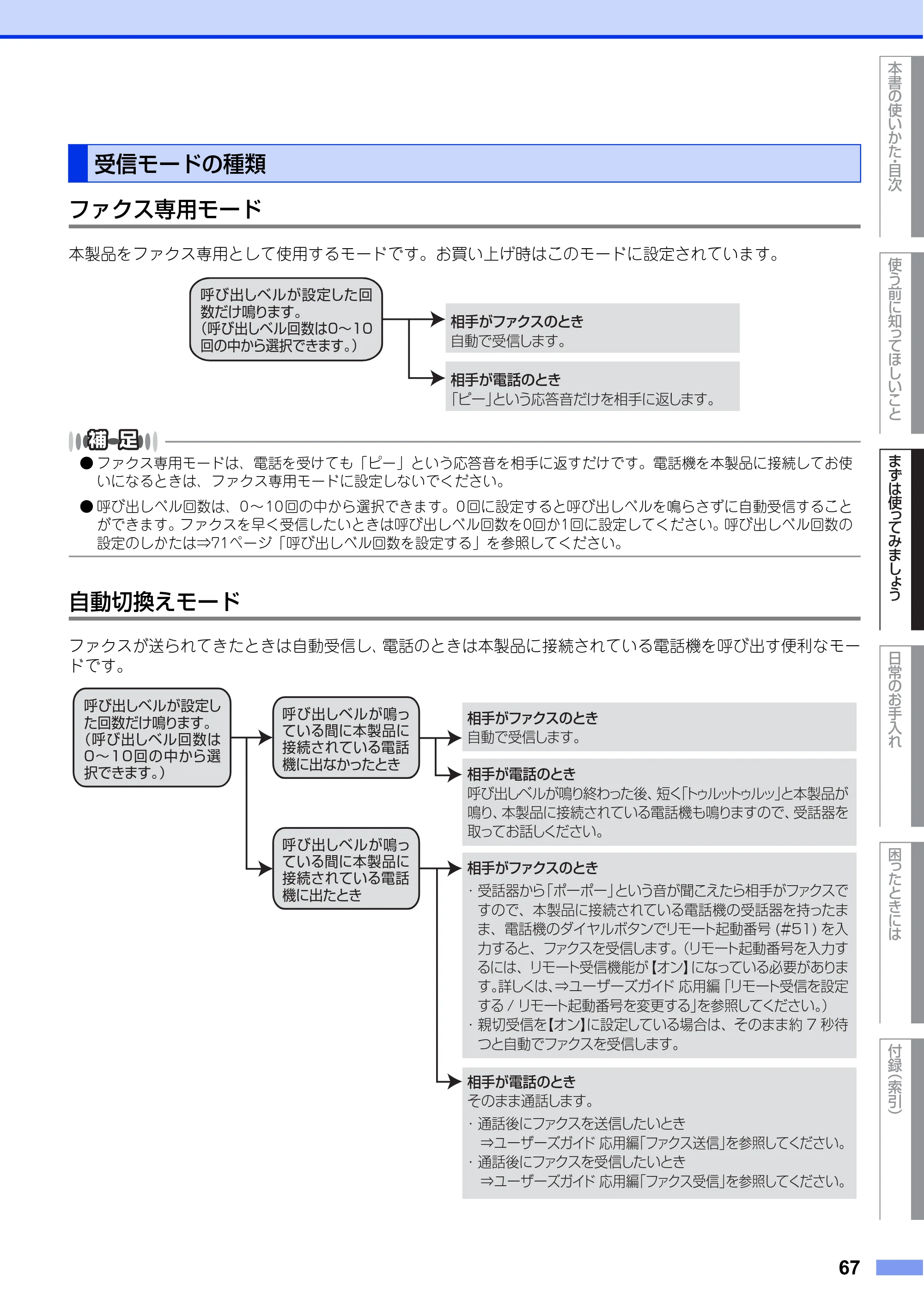 ブラザー MFC-L6900DW / MFC-L5755DW ユーザーズガイド ～基本編～ — 受信モードの種類 — 原本ページ — 67ページ