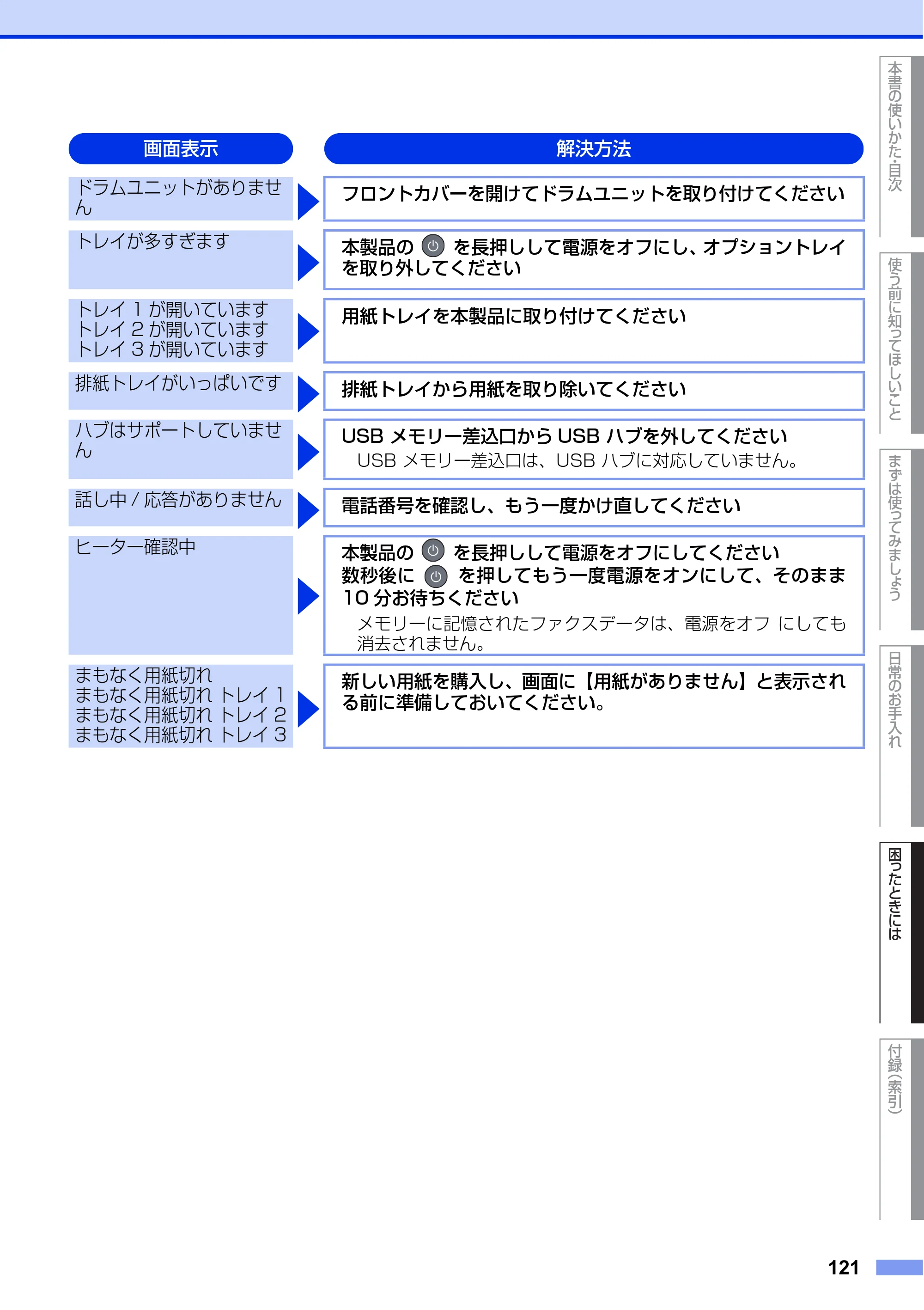 ブラザー MFC-L6900DW / MFC-L5755DW ユーザーズガイド ～基本編～ — 原本ページ — 121ページ