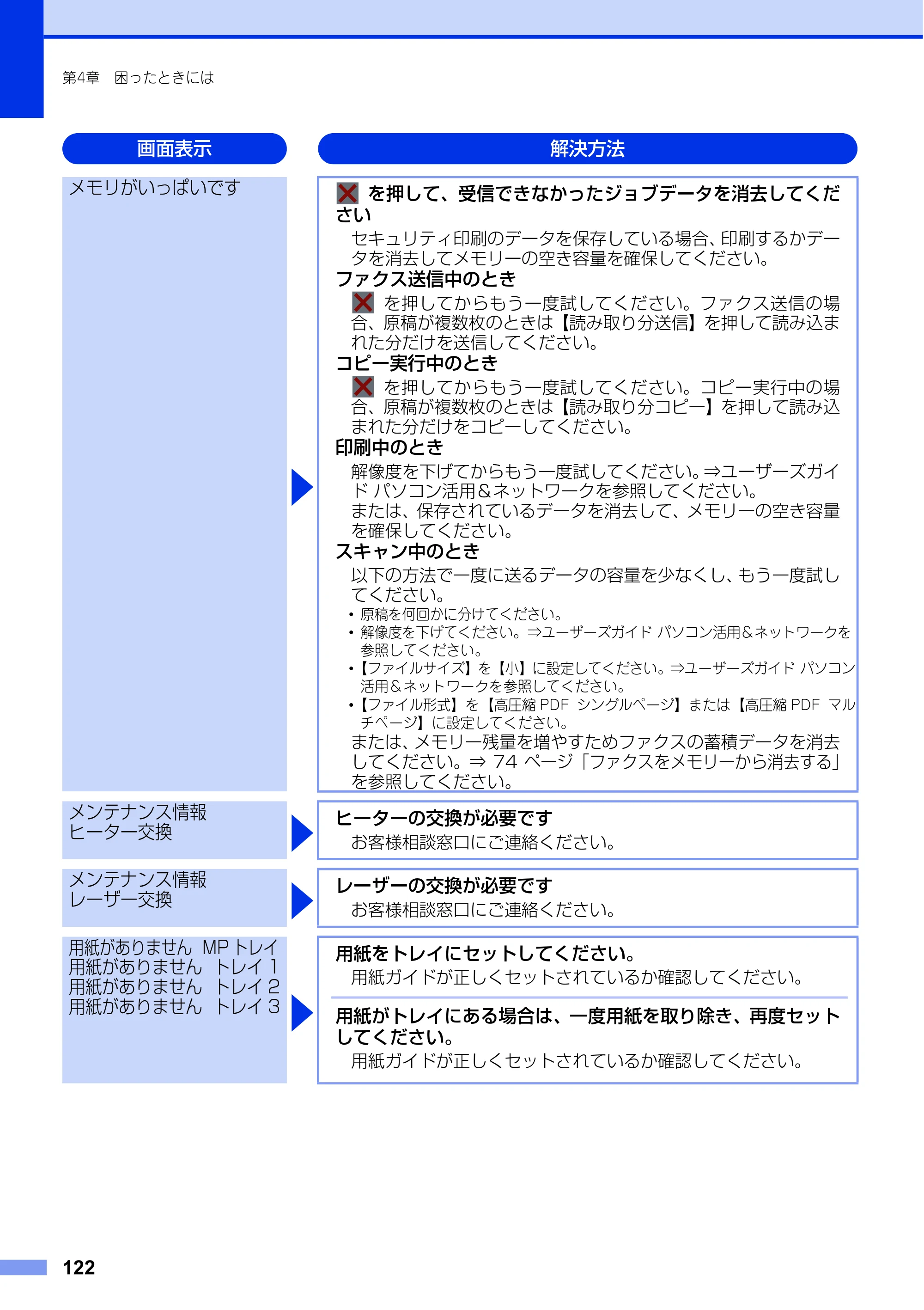 ブラザー MFC-L6900DW / MFC-L5755DW ユーザーズガイド ～基本編～ — 原本ページ — 122ページ