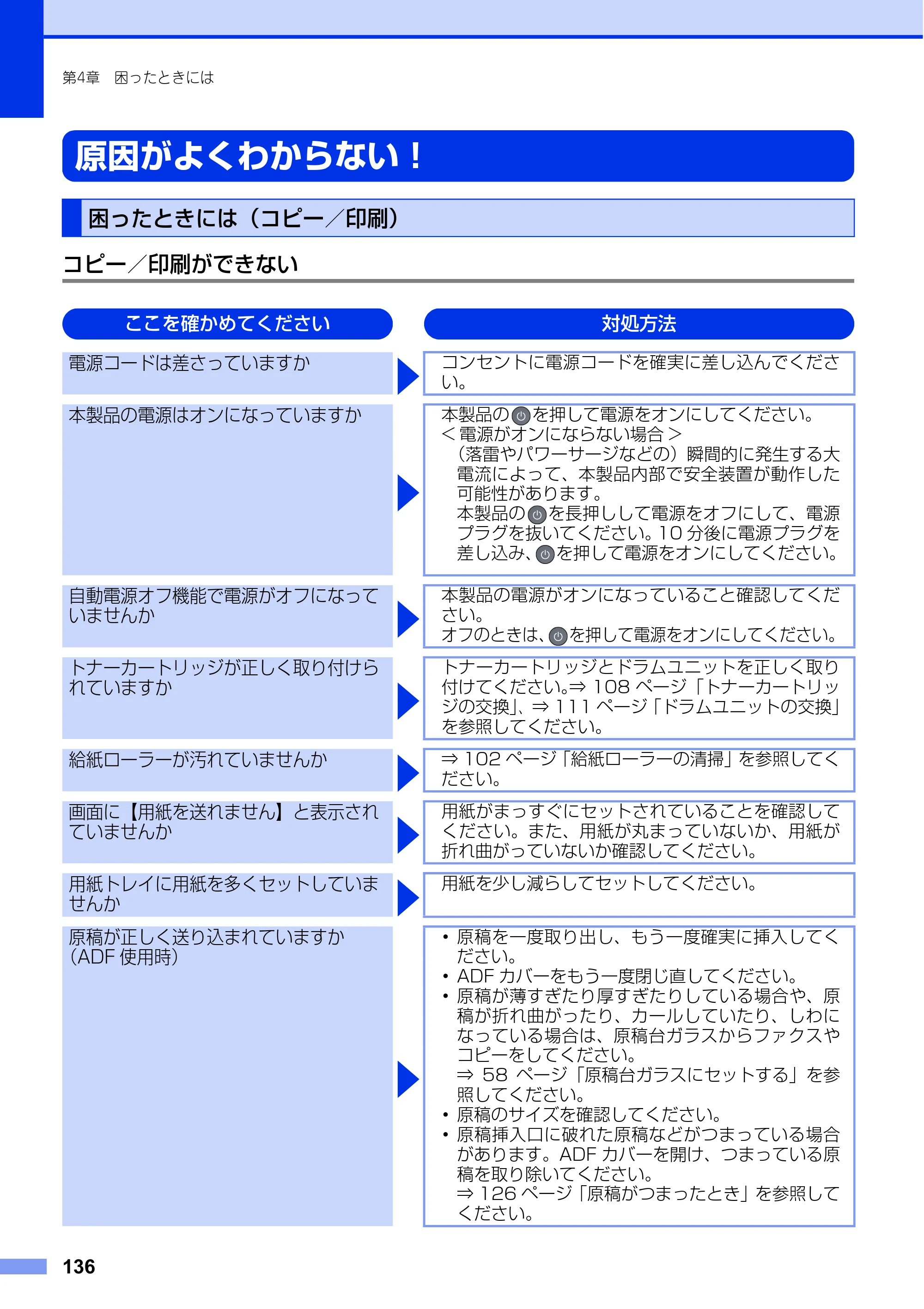 ブラザー MFC-L6900DW / MFC-L5755DW ユーザーズガイド ～基本編～ — 原因がよくわからない！ — 原本ページ — 136ページ