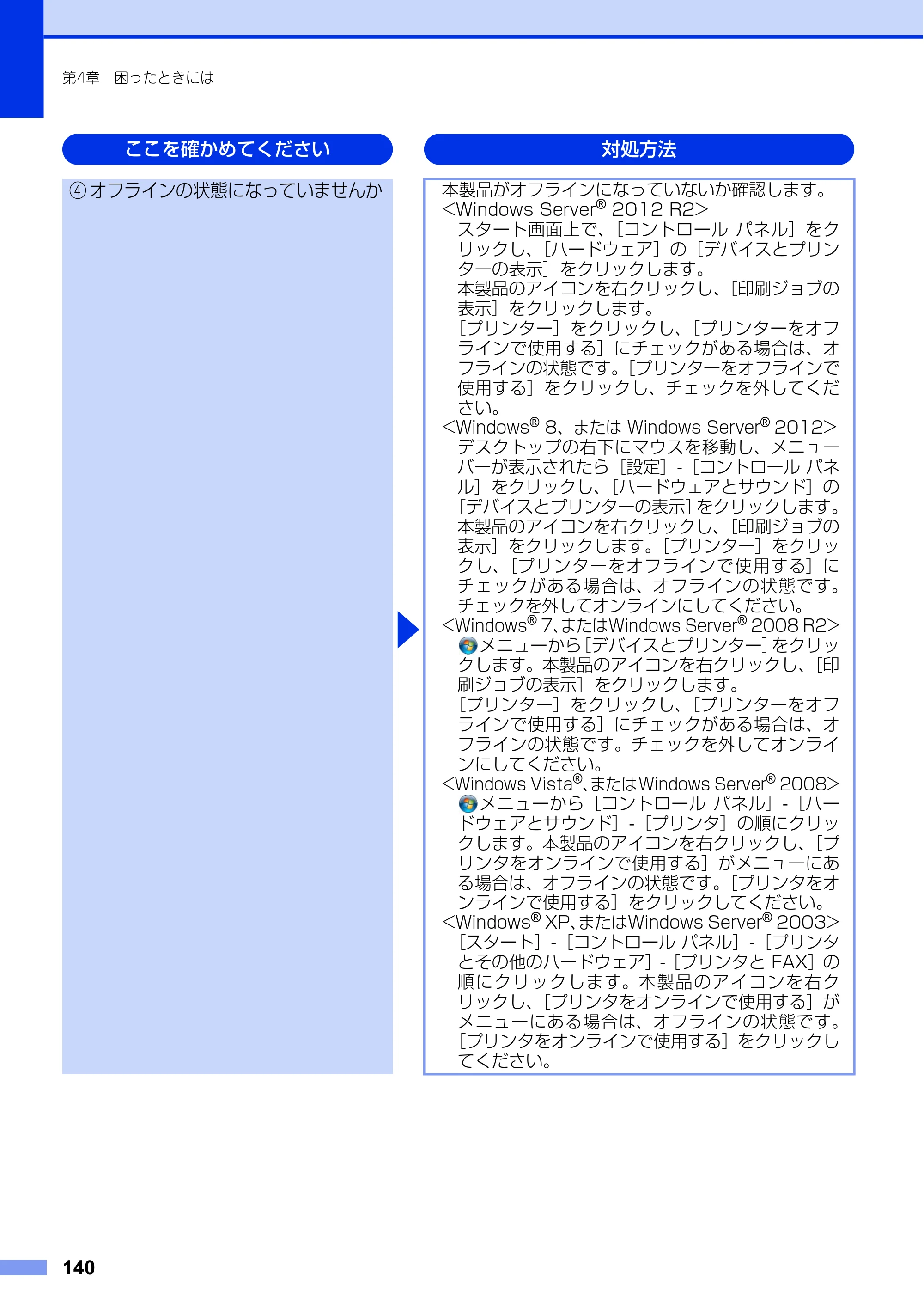 ブラザー MFC-L6900DW / MFC-L5755DW ユーザーズガイド ～基本編～ — 原本ページ — 140ページ