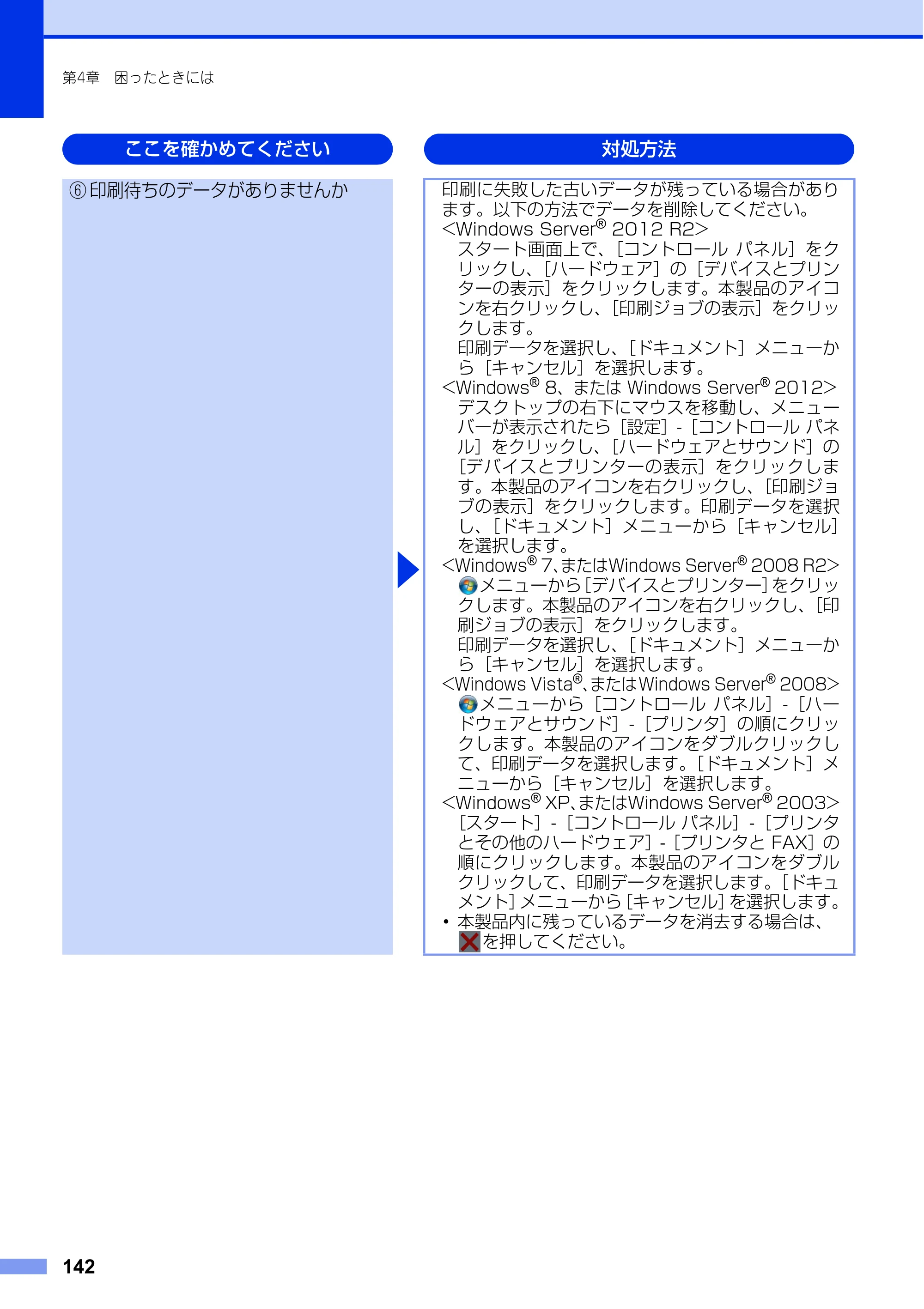 ブラザー MFC-L6900DW / MFC-L5755DW ユーザーズガイド ～基本編～ — 原本ページ — 142ページ