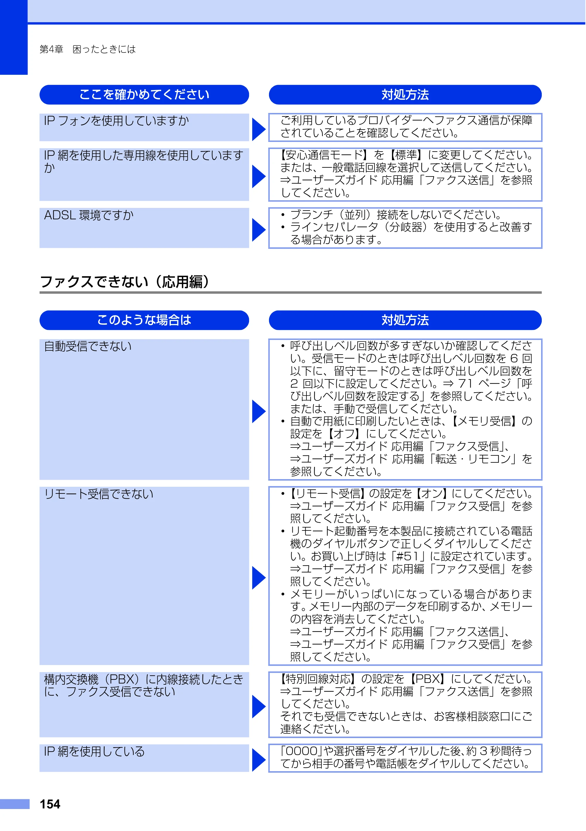 ブラザー MFC-L6900DW / MFC-L5755DW ユーザーズガイド ～基本編～ — 原本ページ — 154ページ