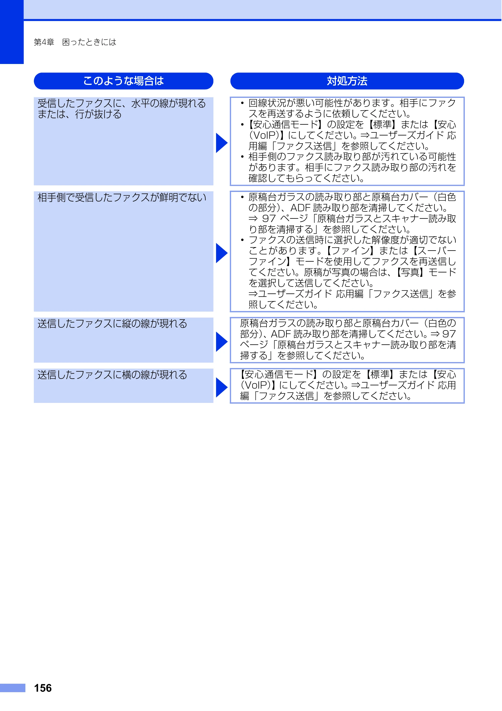 ブラザー MFC-L6900DW / MFC-L5755DW ユーザーズガイド ～基本編～ — 原本ページ — 156ページ