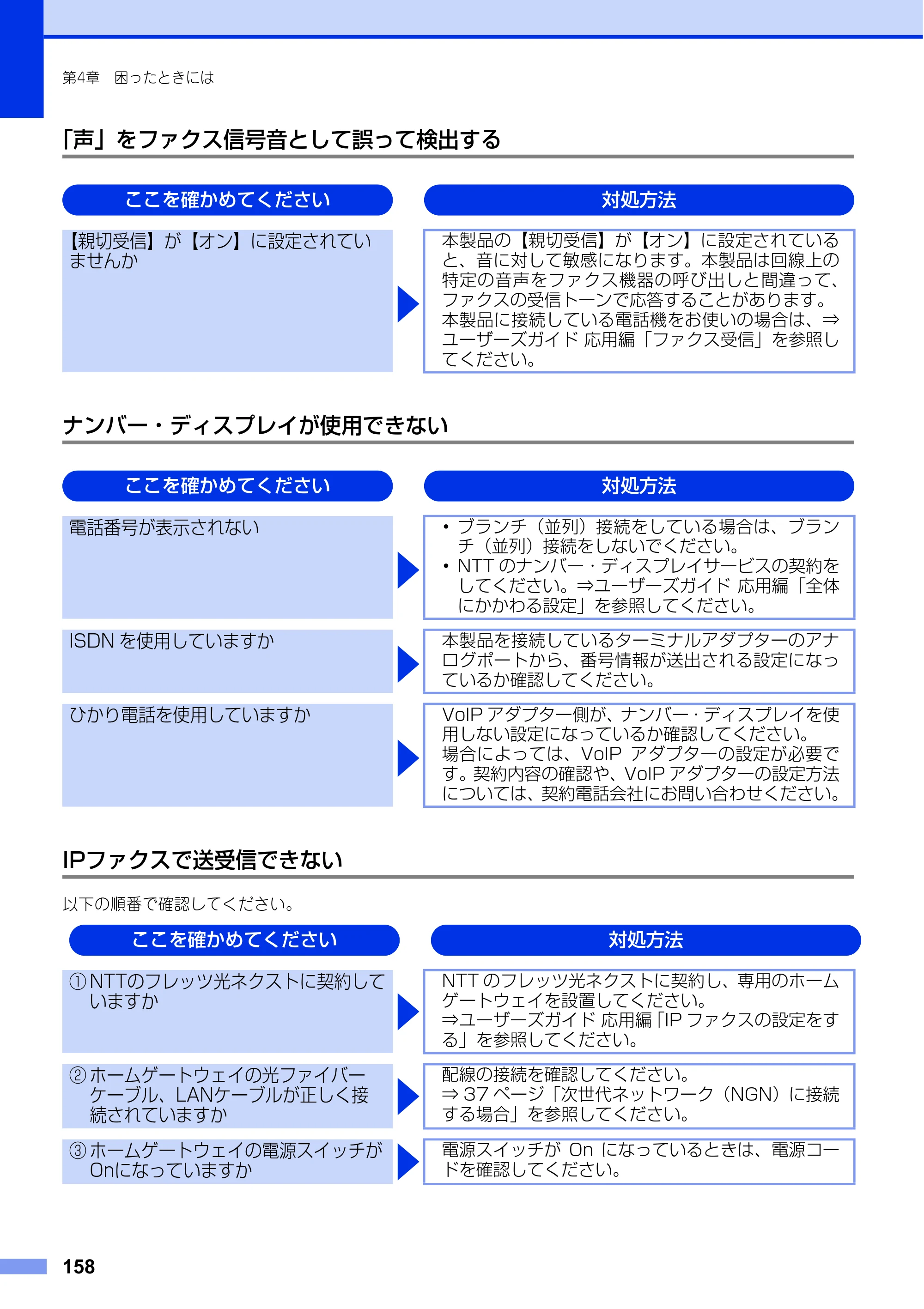 ブラザー MFC-L6900DW / MFC-L5755DW ユーザーズガイド ～基本編～ — 原本ページ — 158ページ