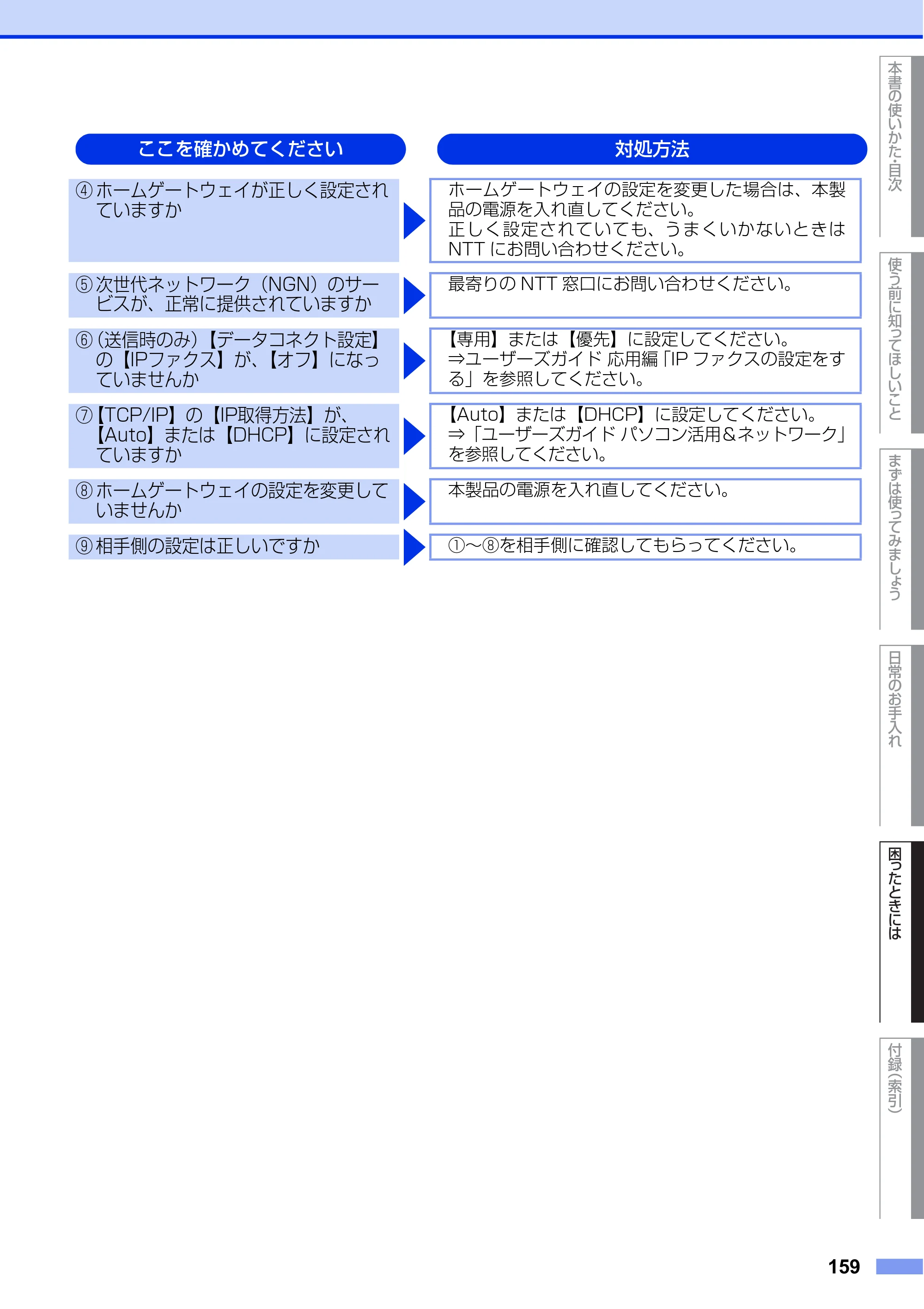 ブラザー MFC-L6900DW / MFC-L5755DW ユーザーズガイド ～基本編～ — 原本ページ — 159ページ