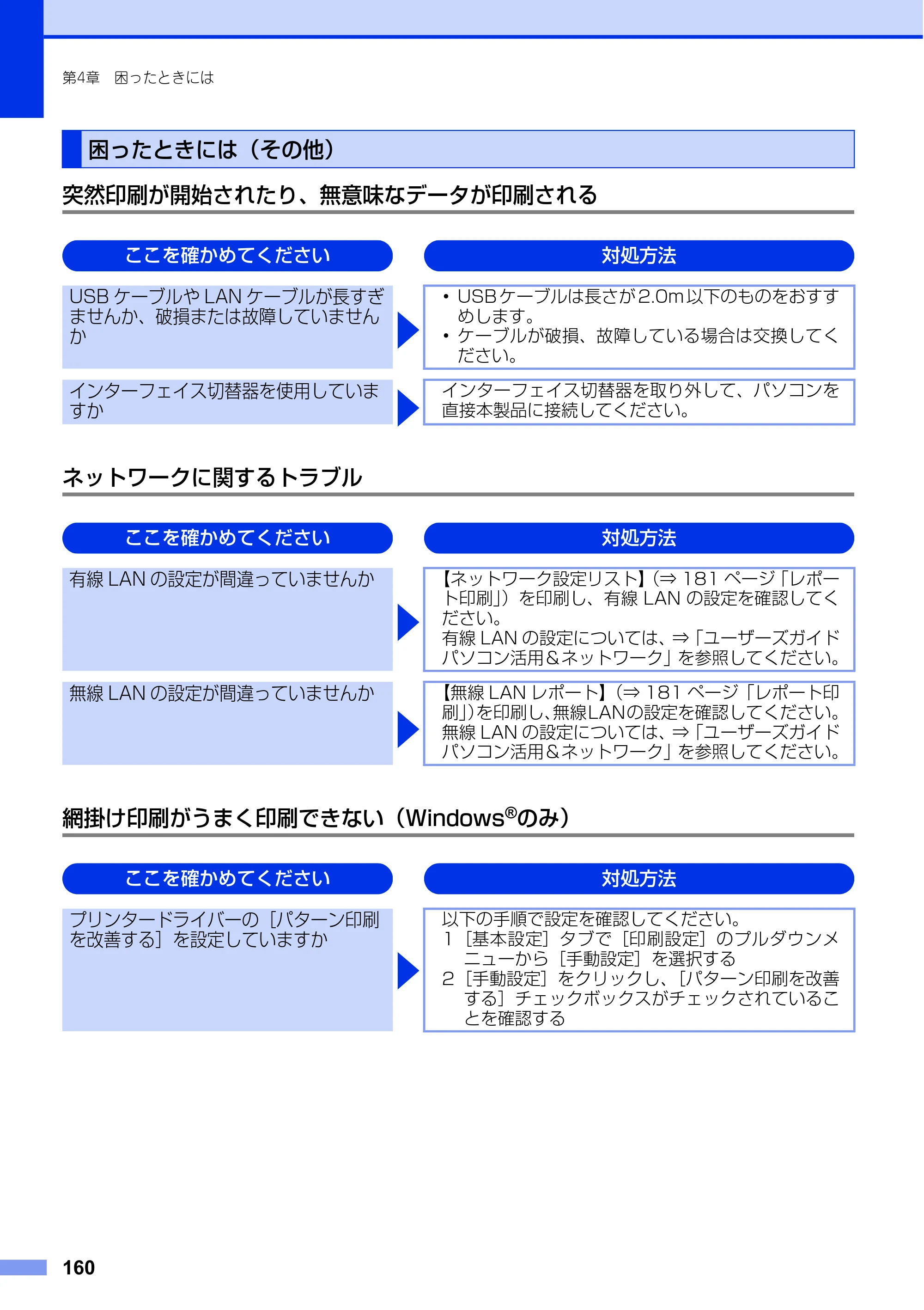 ブラザー MFC-L6900DW / MFC-L5755DW ユーザーズガイド ～基本編～ — 困ったときには（その他） — 原本ページ — 160ページ