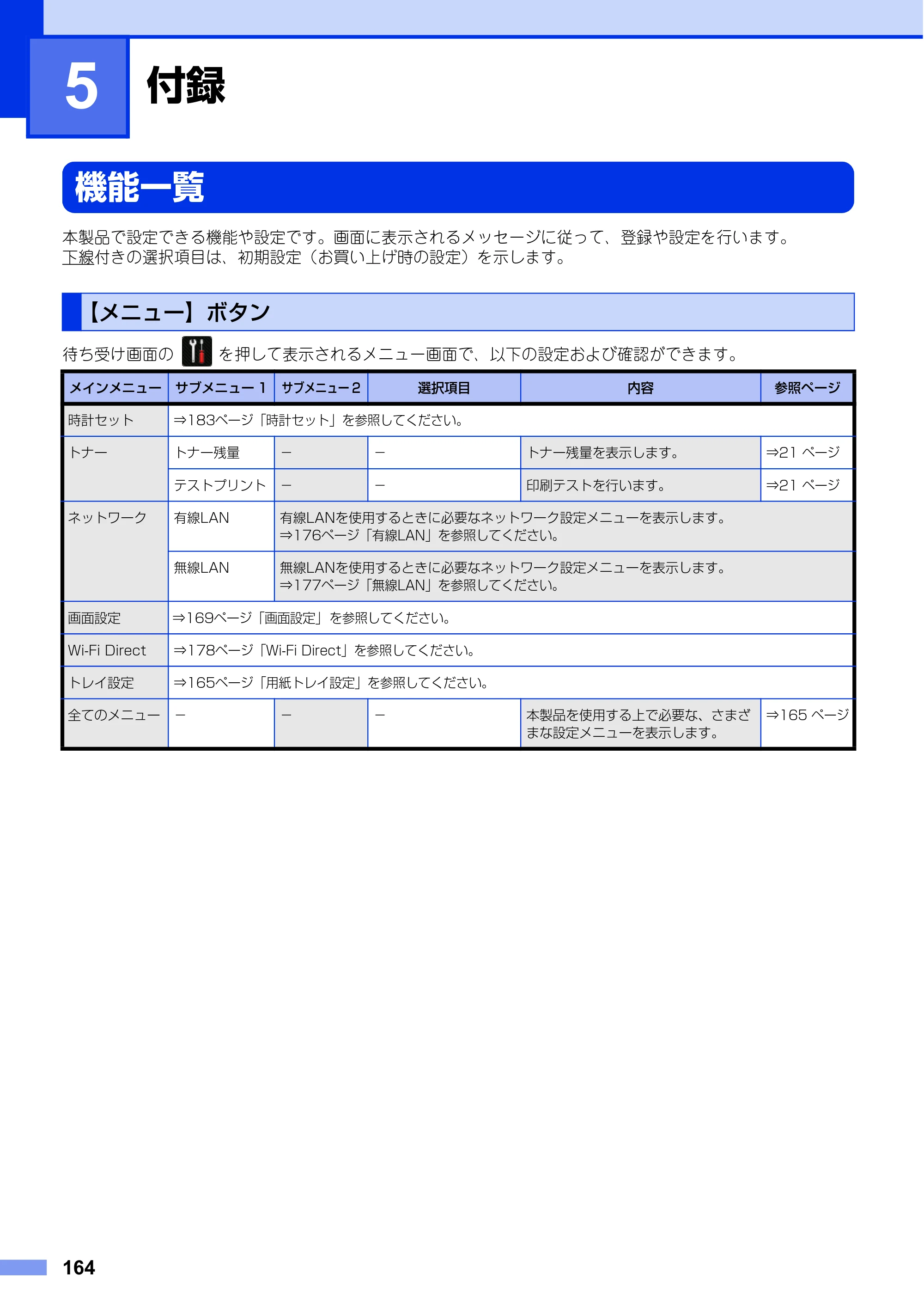ブラザー MFC-L6900DW / MFC-L5755DW ユーザーズガイド ～基本編～ — 第5章 付録 — 原本ページ — 164ページ