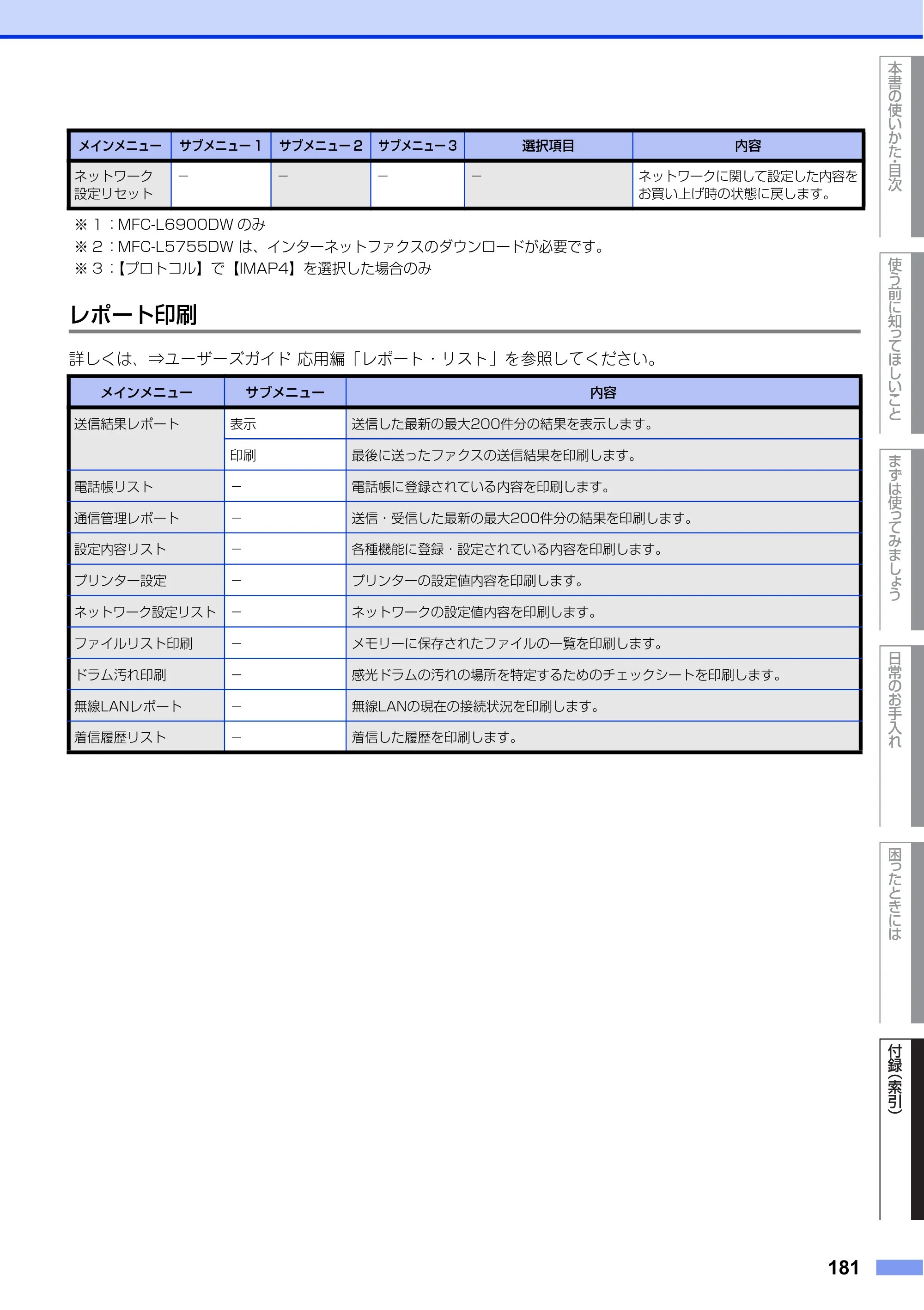 ブラザー MFC-L6900DW / MFC-L5755DW ユーザーズガイド ～基本編～ — 原本ページ — 181ページ