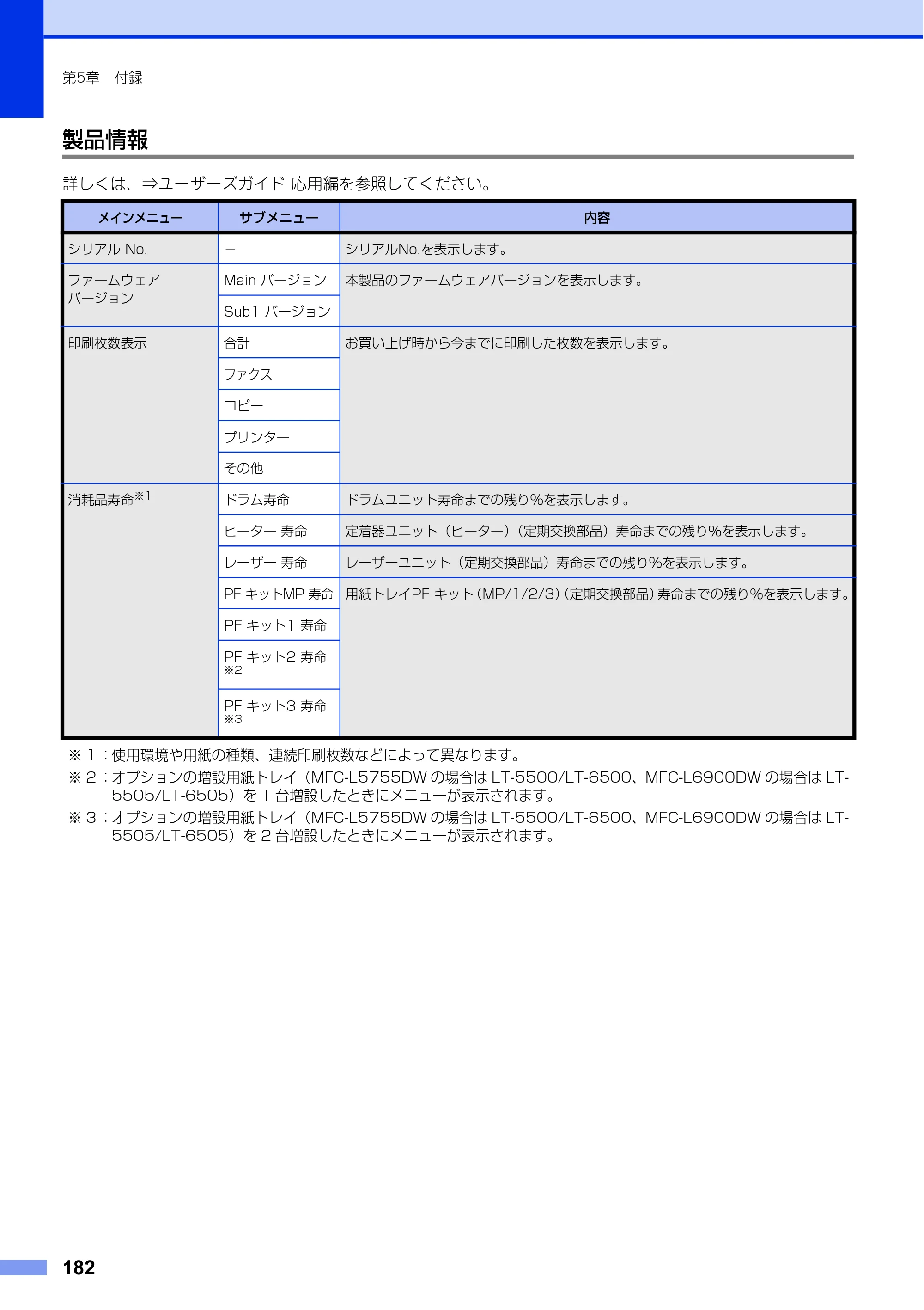 ブラザー MFC-L6900DW / MFC-L5755DW ユーザーズガイド ～基本編～ — 原本ページ — 182ページ