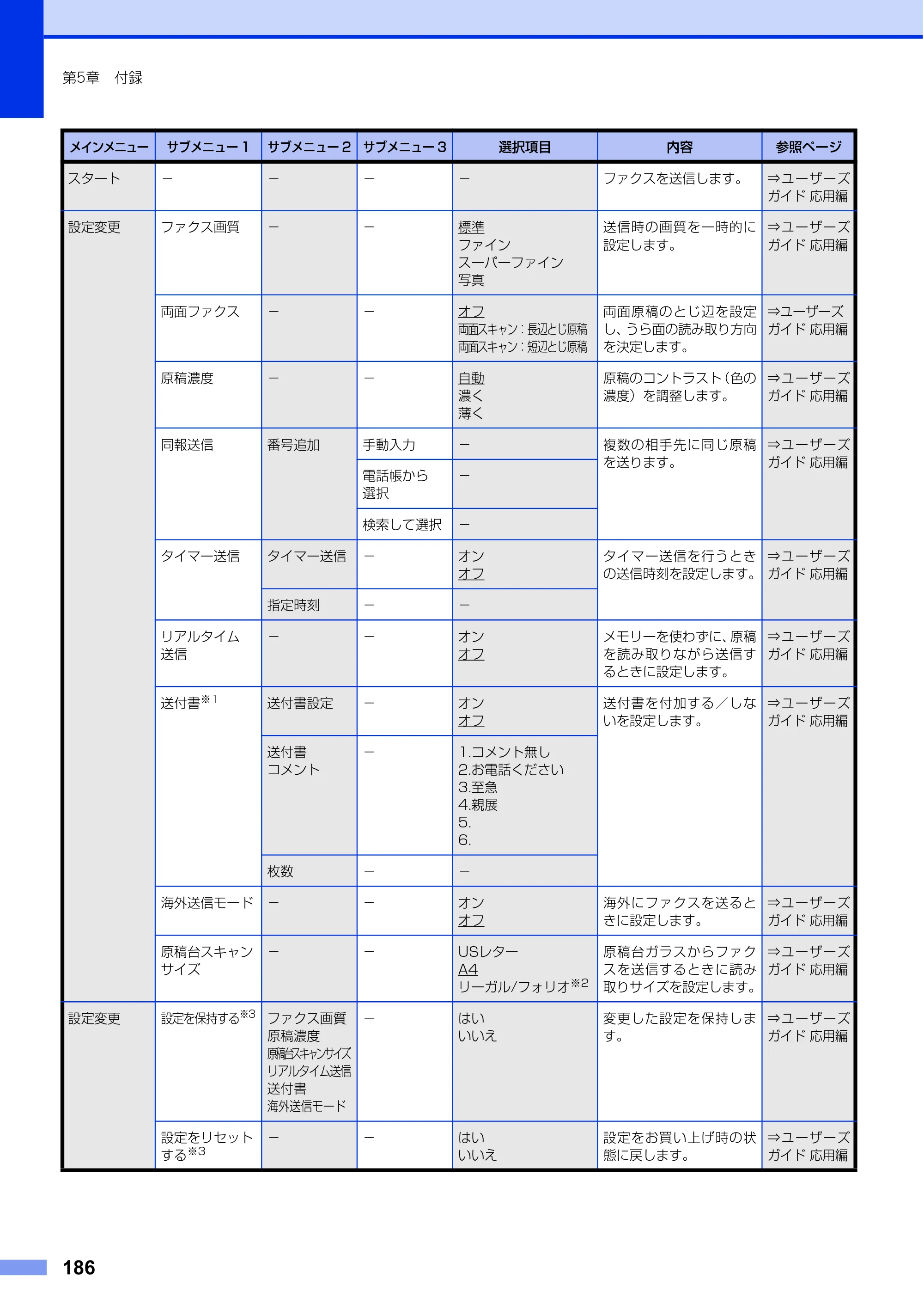 ブラザー MFC-L6900DW / MFC-L5755DW ユーザーズガイド ～基本編～ — 原本ページ — 186ページ