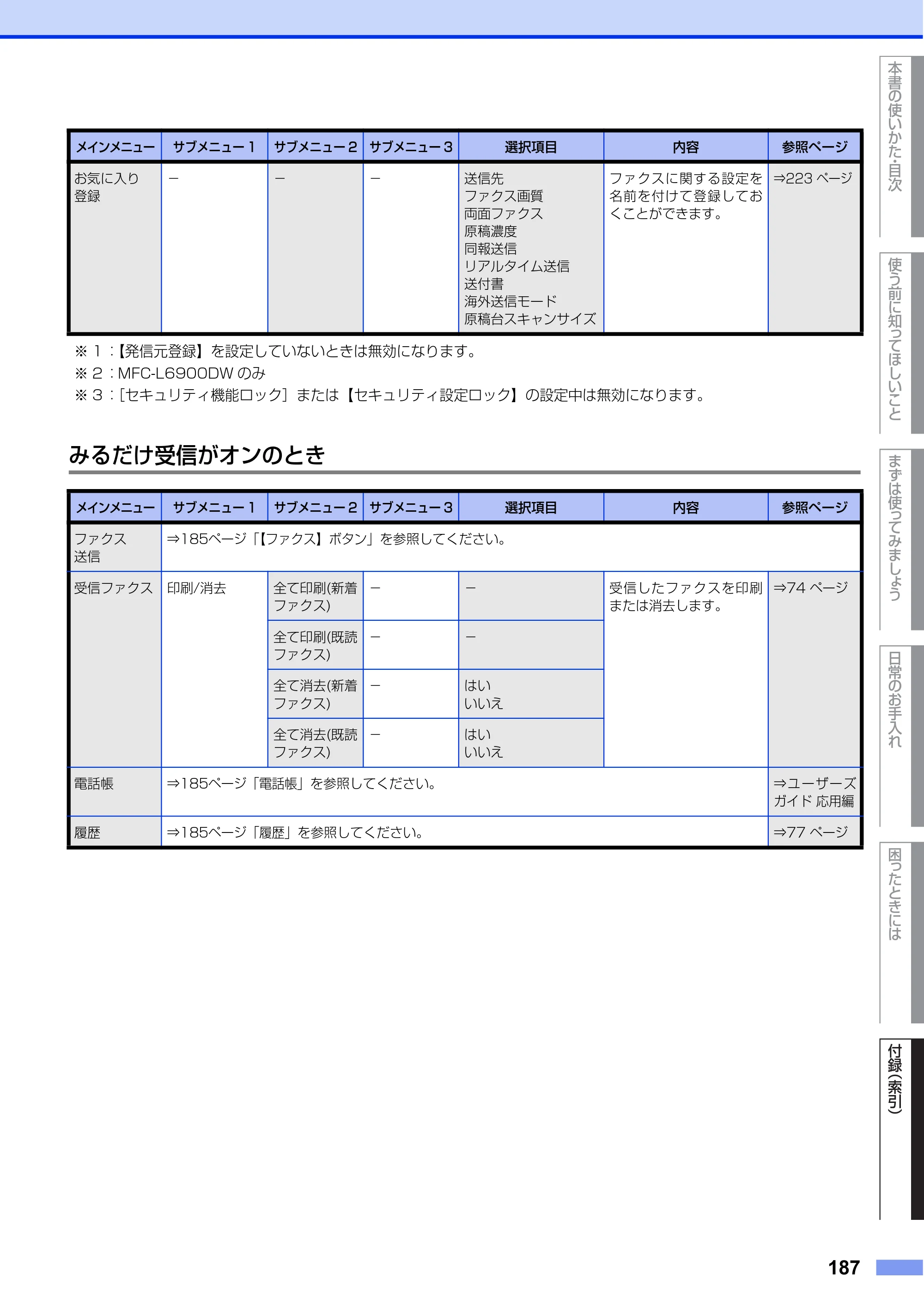 ブラザー MFC-L6900DW / MFC-L5755DW ユーザーズガイド ～基本編～ — 原本ページ — 187ページ