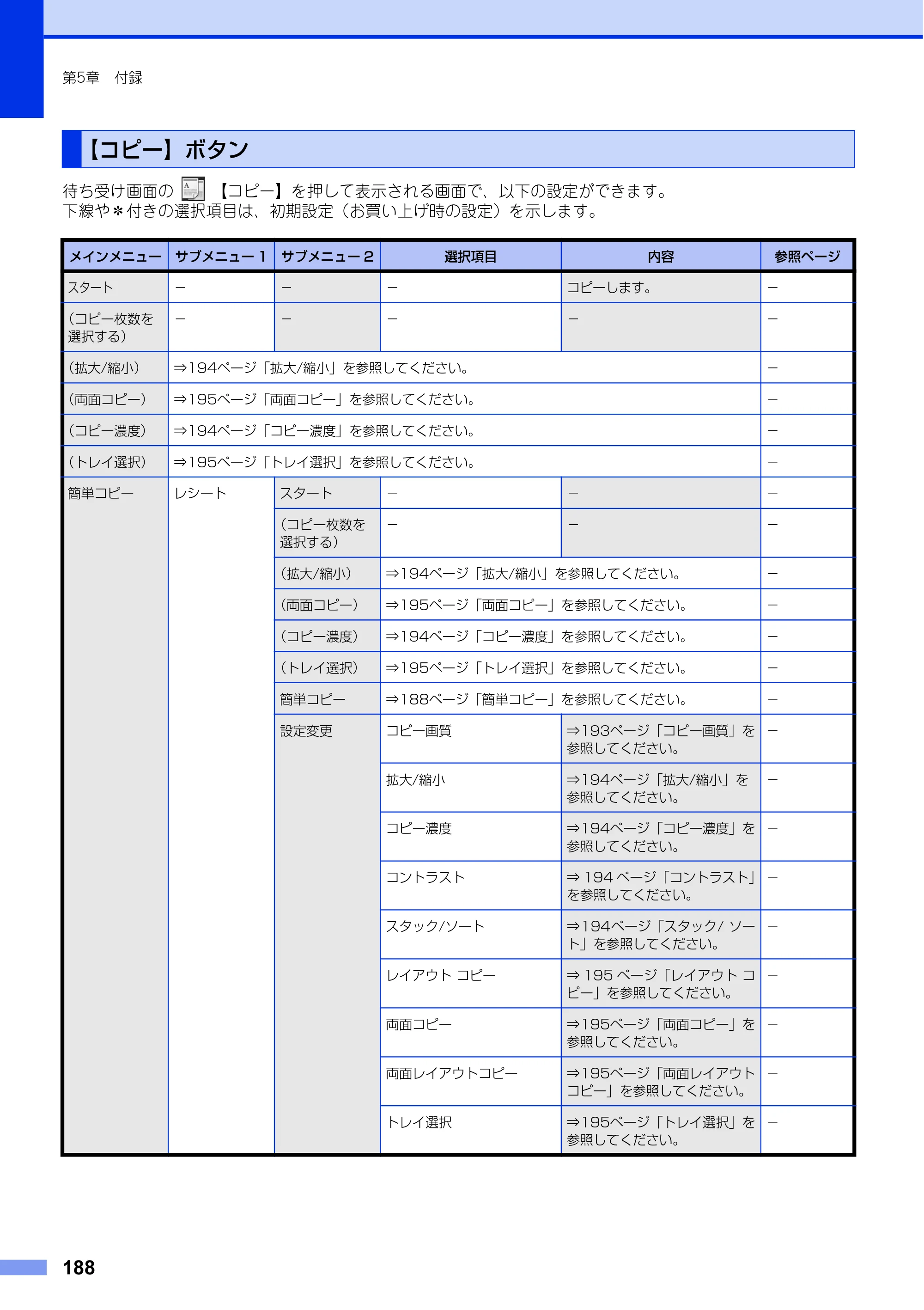 ブラザー MFC-L6900DW / MFC-L5755DW ユーザーズガイド ～基本編～ — 【コピー】ボタン — 原本ページ — 188ページ