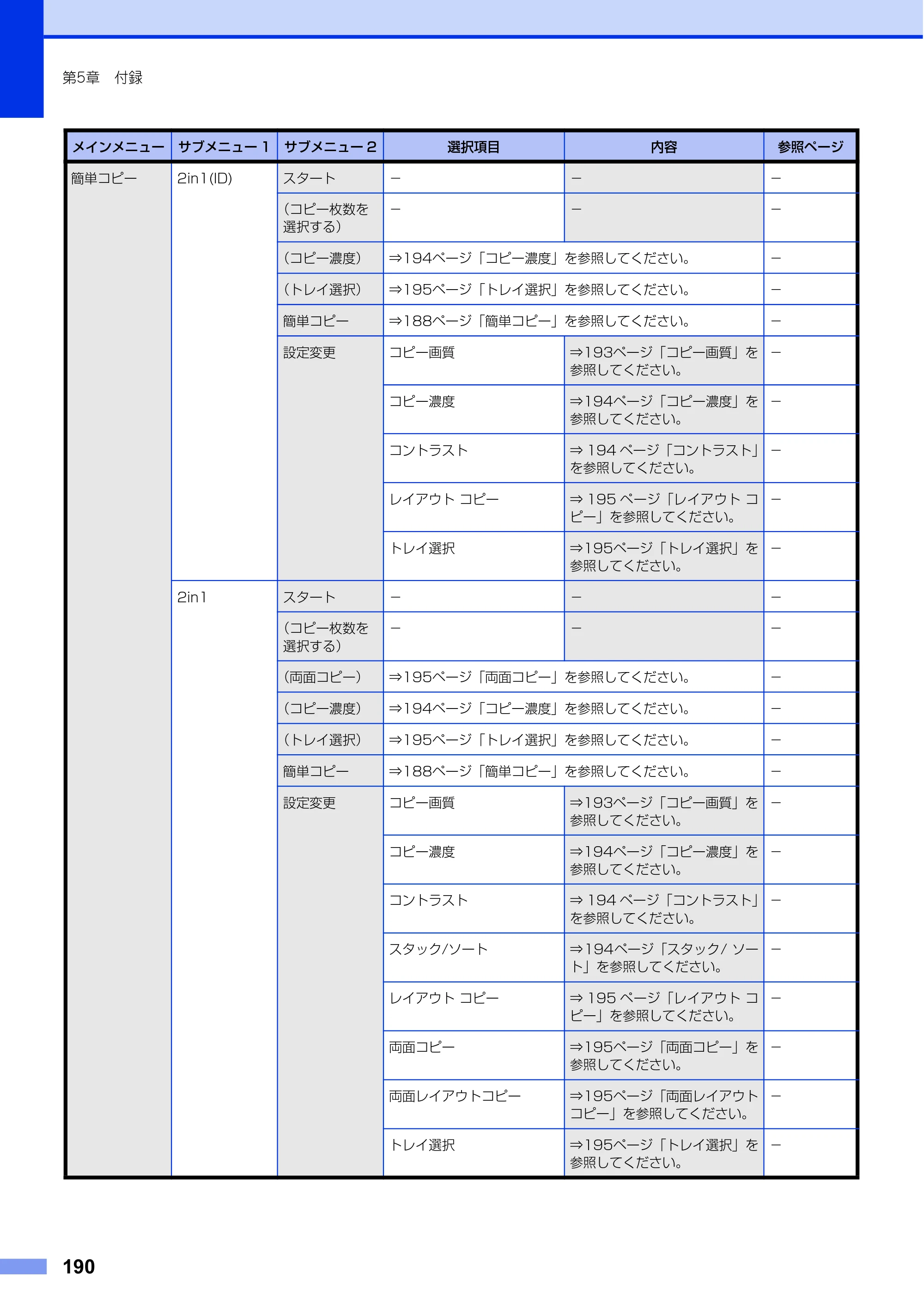 ブラザー MFC-L6900DW / MFC-L5755DW ユーザーズガイド ～基本編～ — 原本ページ — 190ページ
