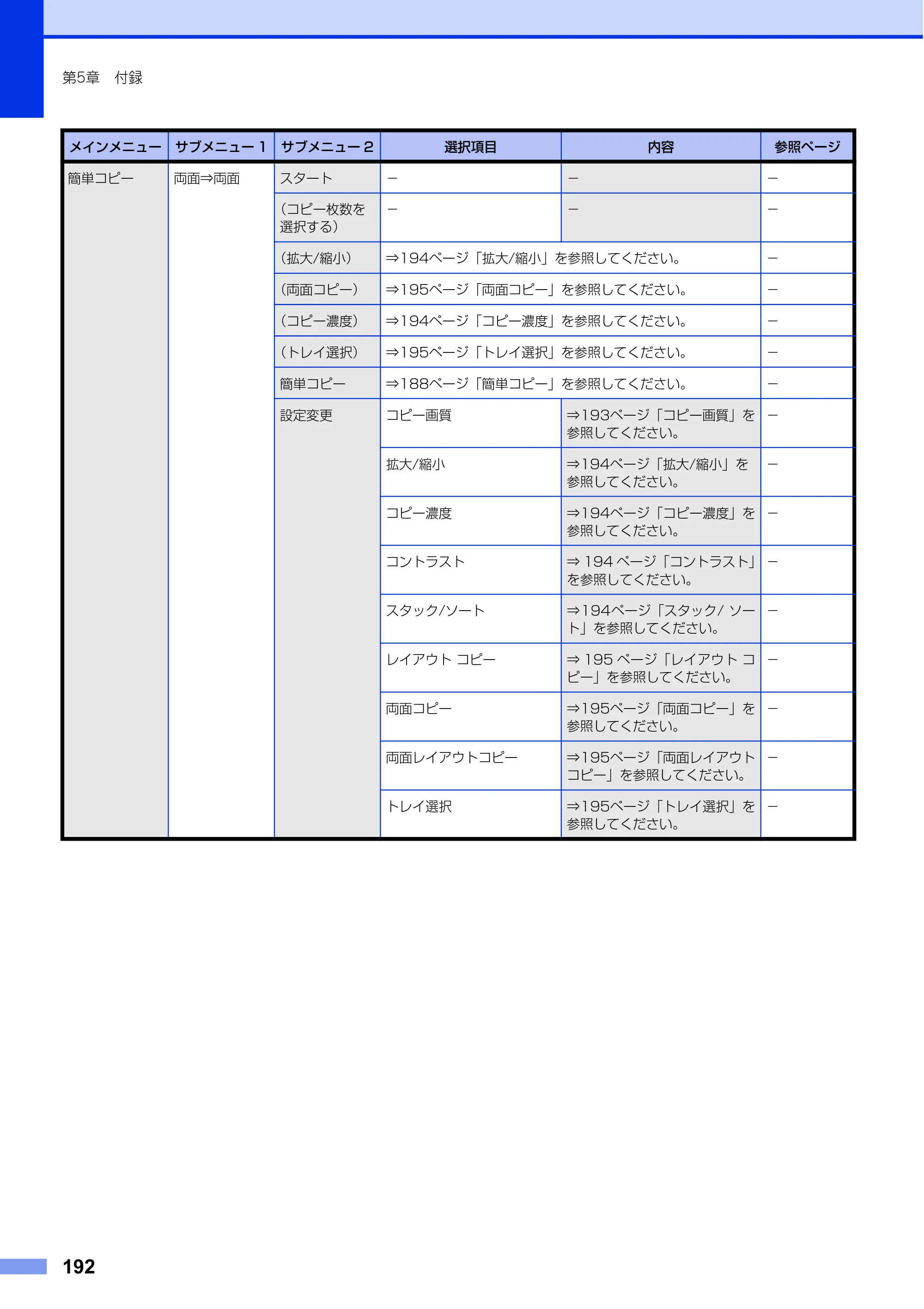 ブラザー MFC-L6900DW / MFC-L5755DW ユーザーズガイド ～基本編～ — 原本ページ — 192ページ