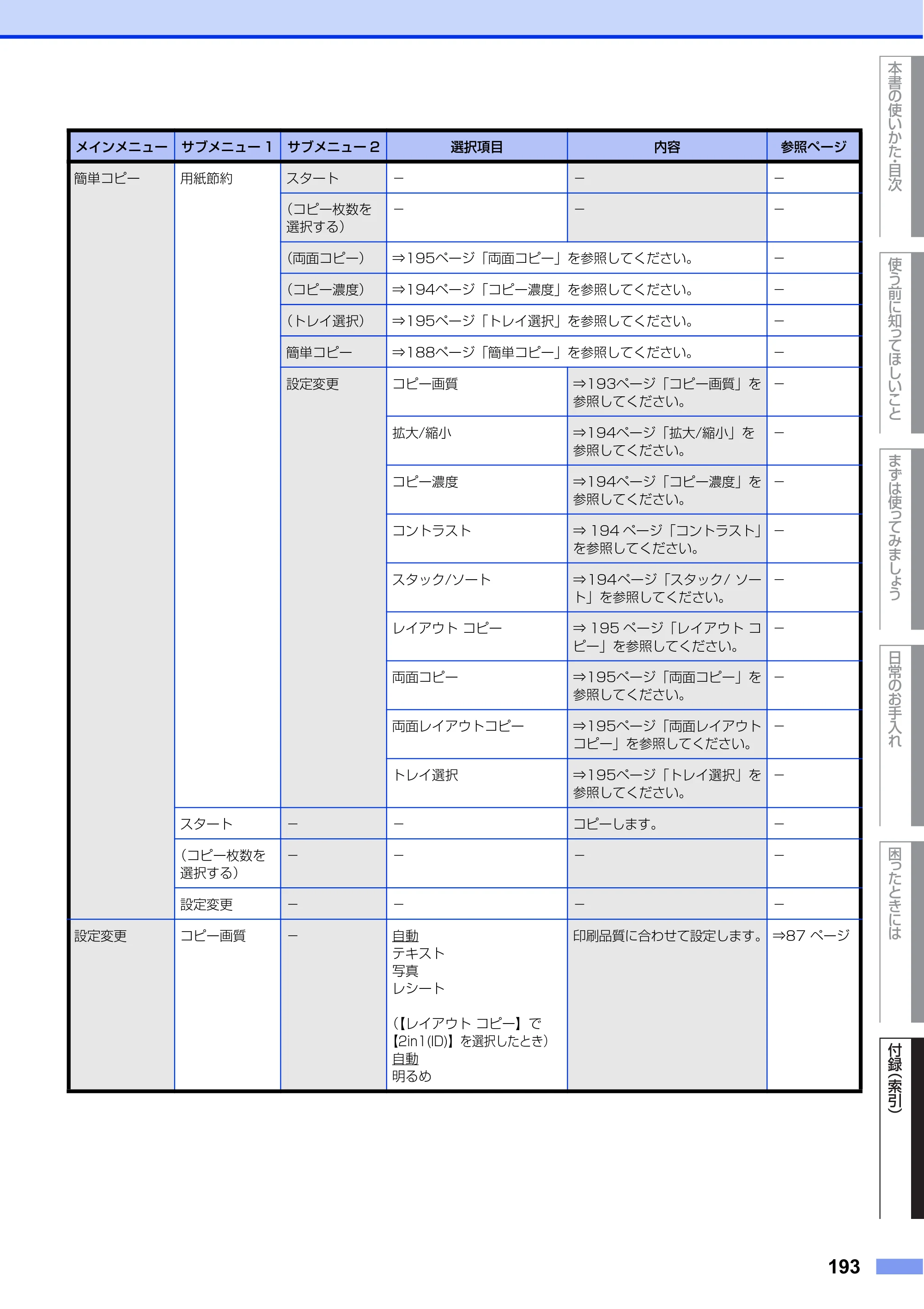 ブラザー MFC-L6900DW / MFC-L5755DW ユーザーズガイド ～基本編～ — 原本ページ — 193ページ