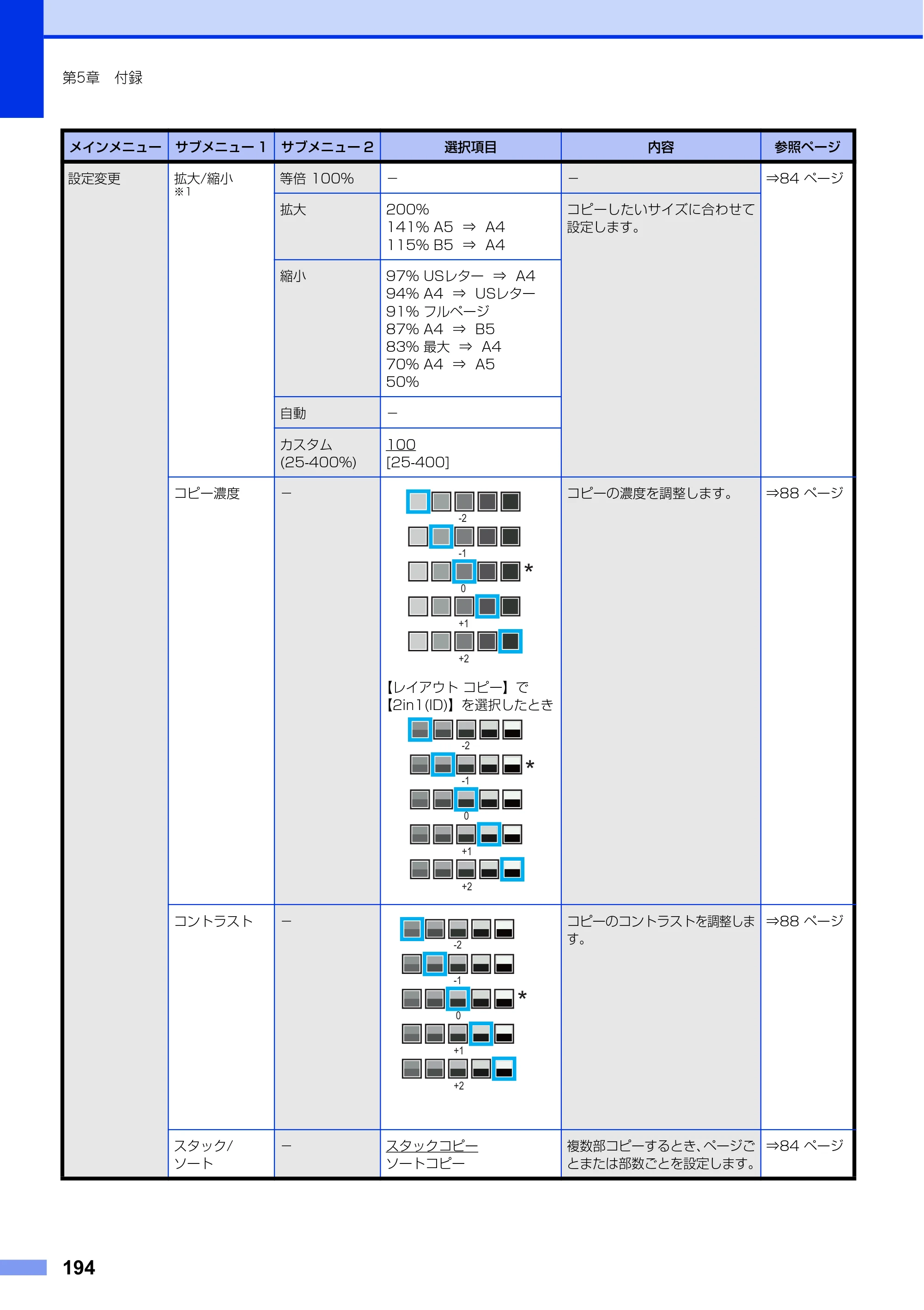 ブラザー MFC-L6900DW / MFC-L5755DW ユーザーズガイド ～基本編～ — 原本ページ — 194ページ