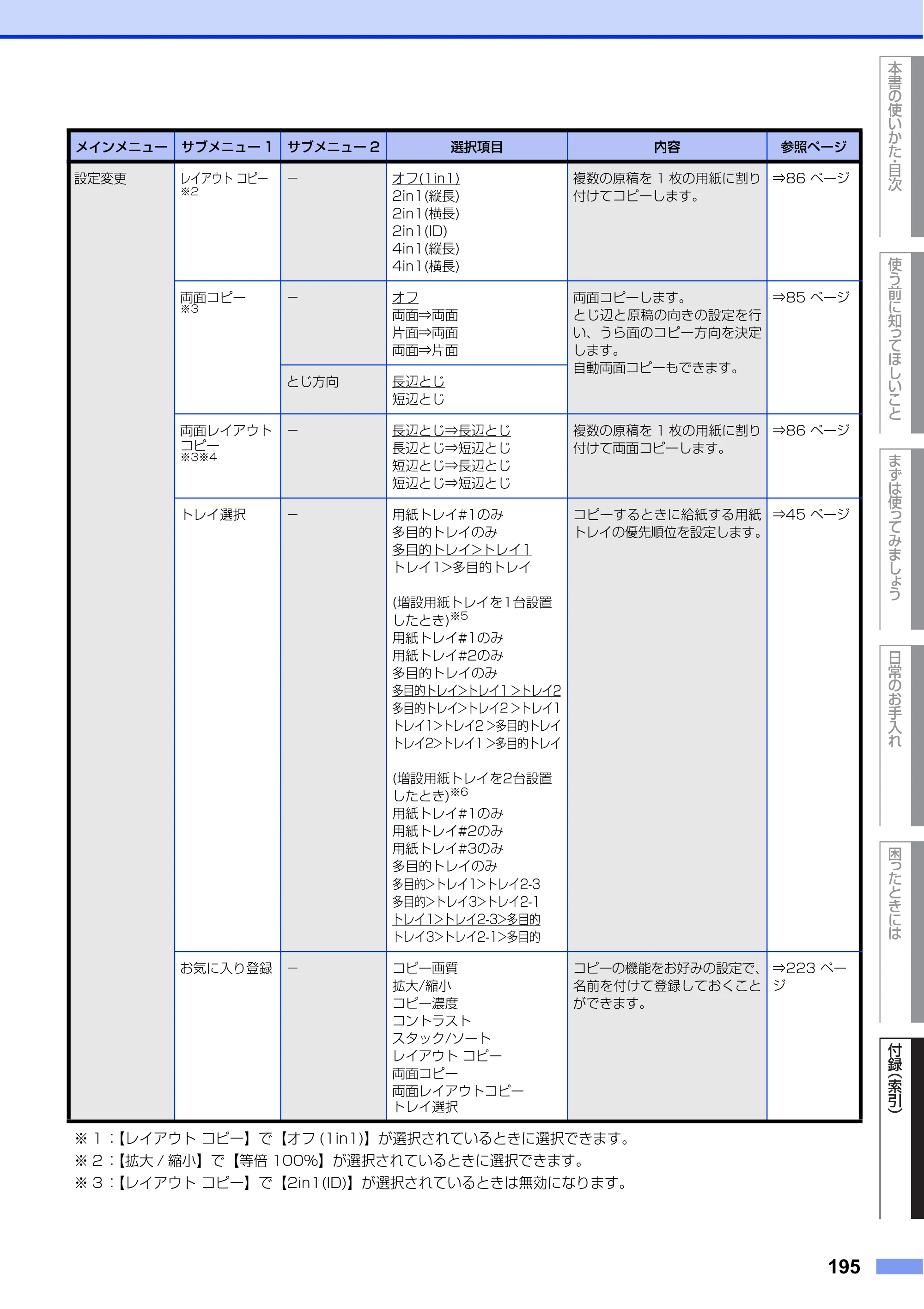 ブラザー MFC-L6900DW / MFC-L5755DW ユーザーズガイド ～基本編～ — 原本ページ — 195ページ
