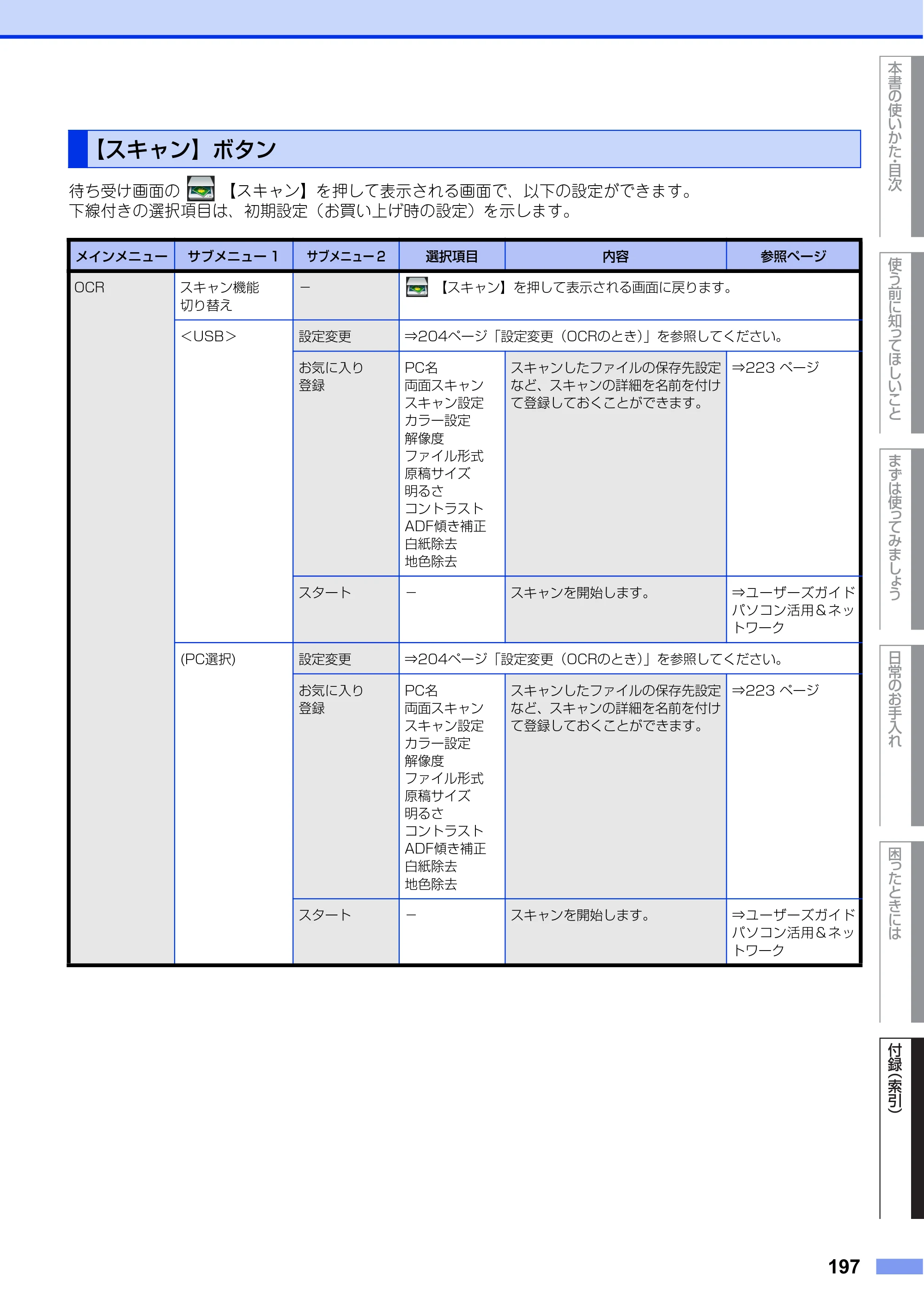 ブラザー MFC-L6900DW / MFC-L5755DW ユーザーズガイド ～基本編～ — 【スキャン】ボタン — 原本ページ — 197ページ
