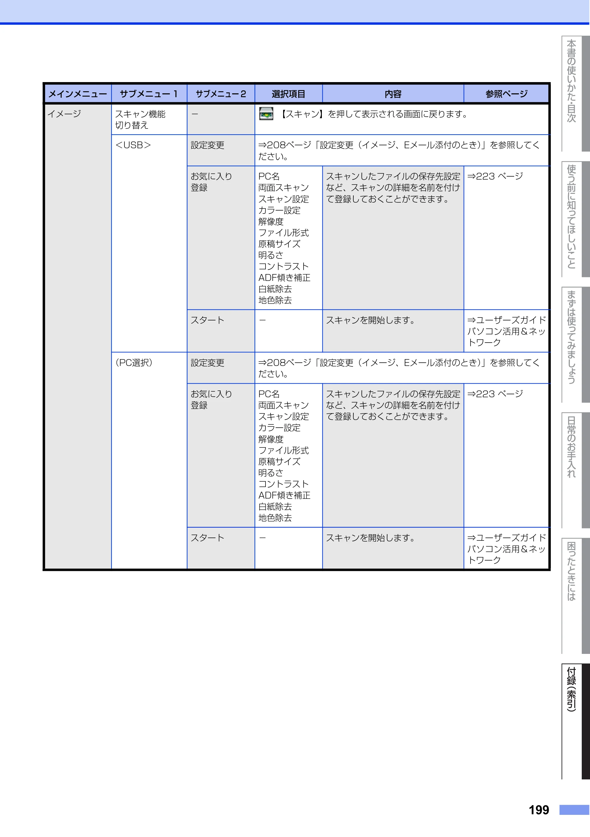 ブラザー MFC-L6900DW / MFC-L5755DW ユーザーズガイド ～基本編～ — 原本ページ — 199ページ