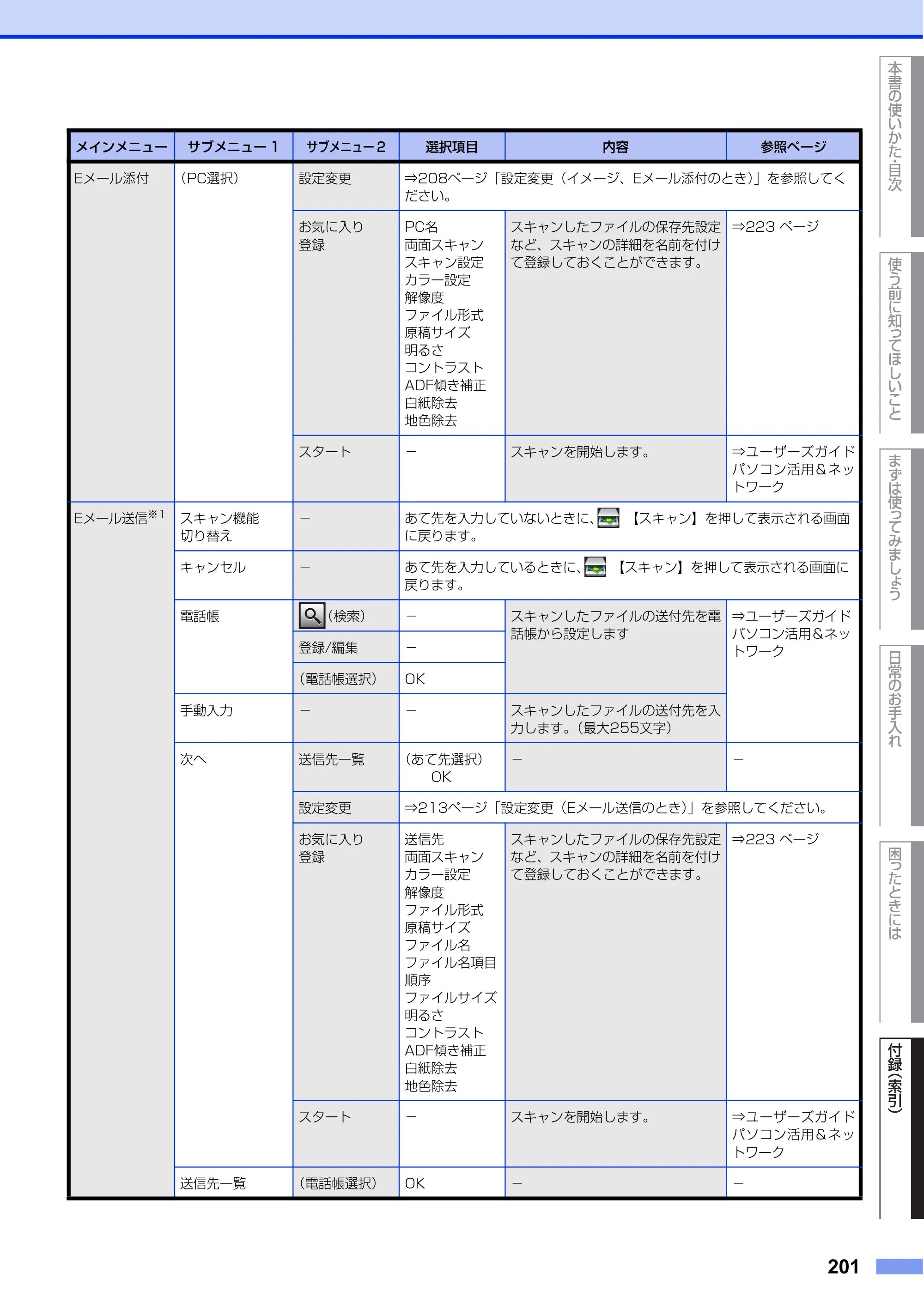 ブラザー MFC-L6900DW / MFC-L5755DW ユーザーズガイド ～基本編～ — 原本ページ — 201ページ