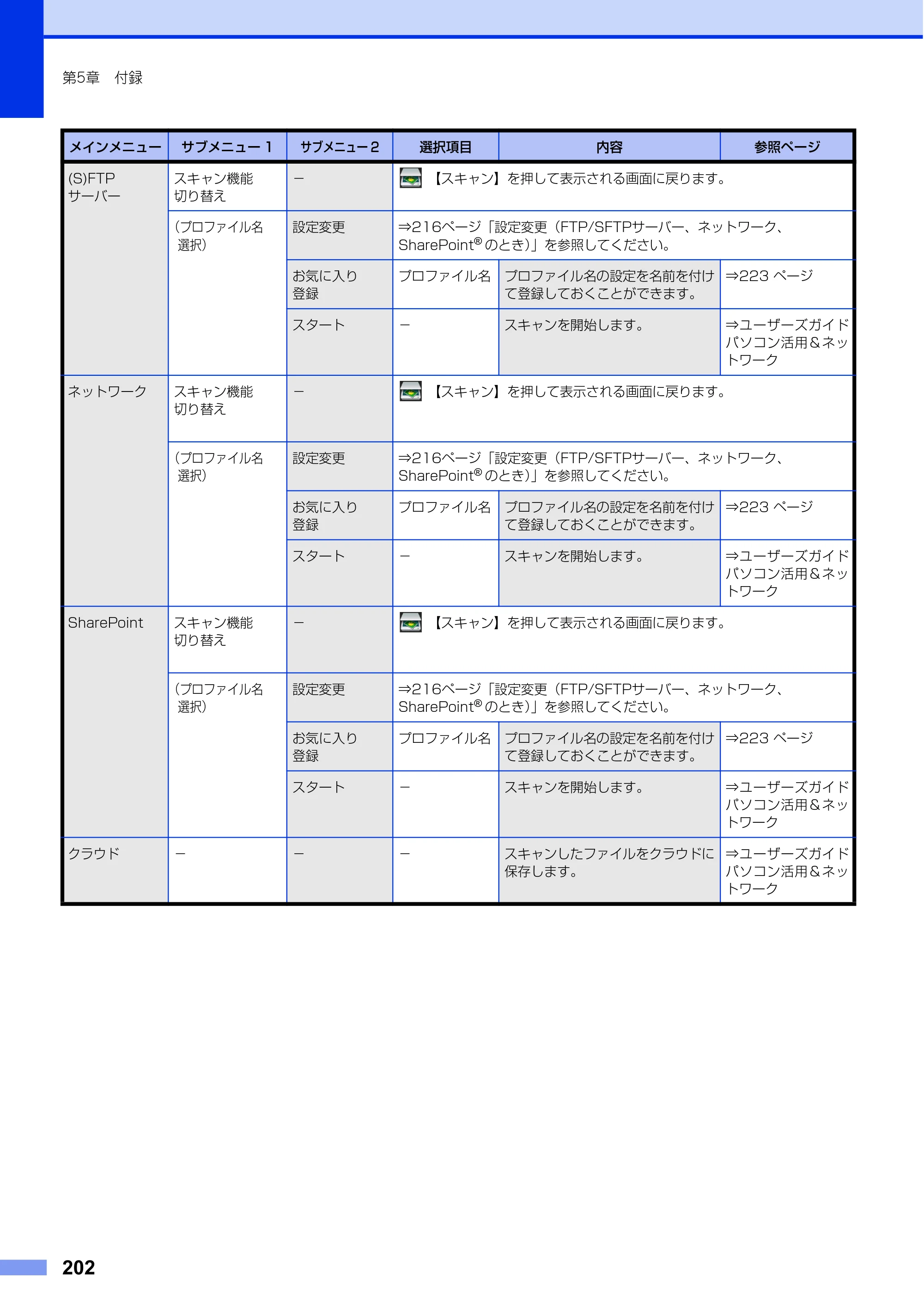 ブラザー MFC-L6900DW / MFC-L5755DW ユーザーズガイド ～基本編～ — 原本ページ — 202ページ