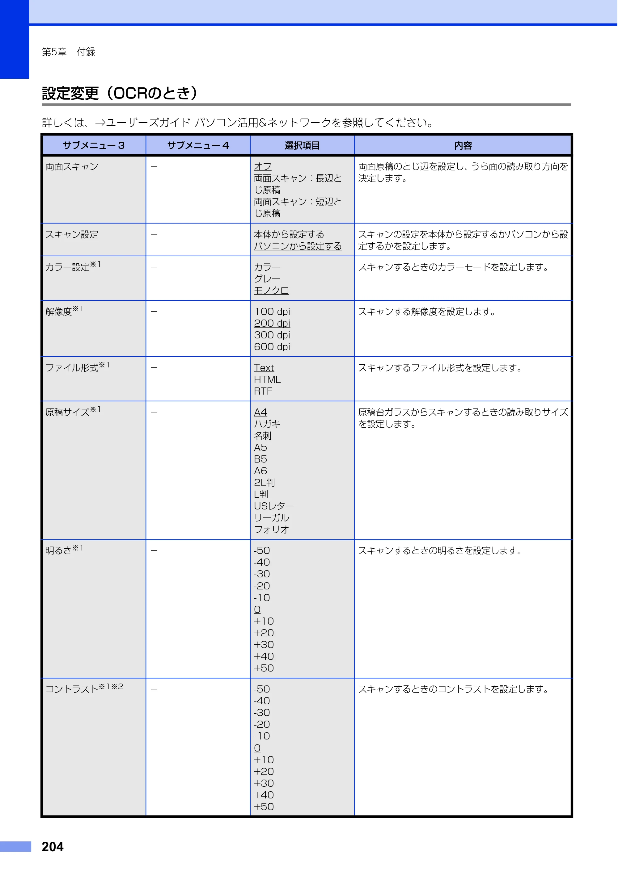 ブラザー MFC-L6900DW / MFC-L5755DW ユーザーズガイド ～基本編～ — 原本ページ — 204ページ
