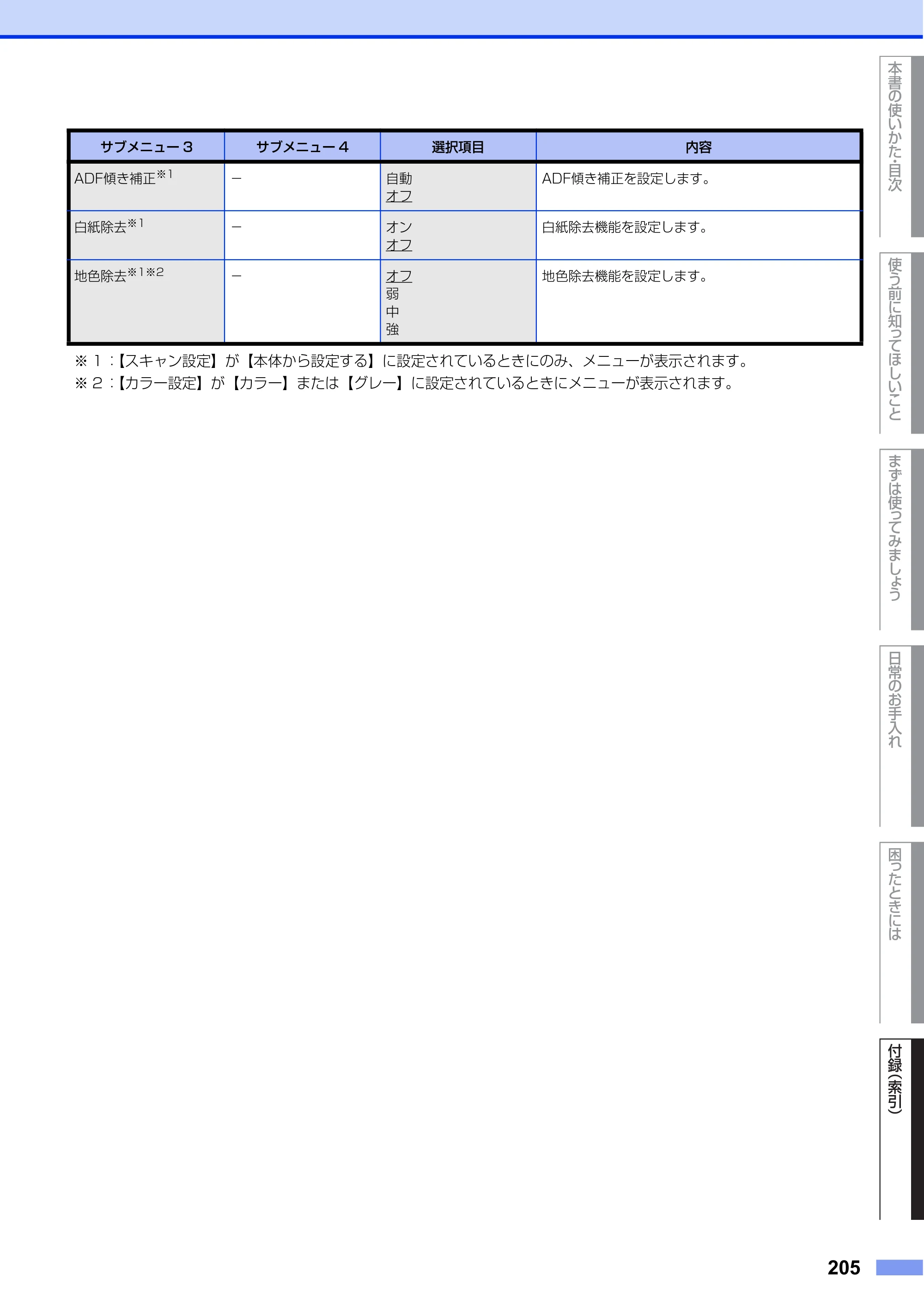 ブラザー MFC-L6900DW / MFC-L5755DW ユーザーズガイド ～基本編～ — 原本ページ — 205ページ