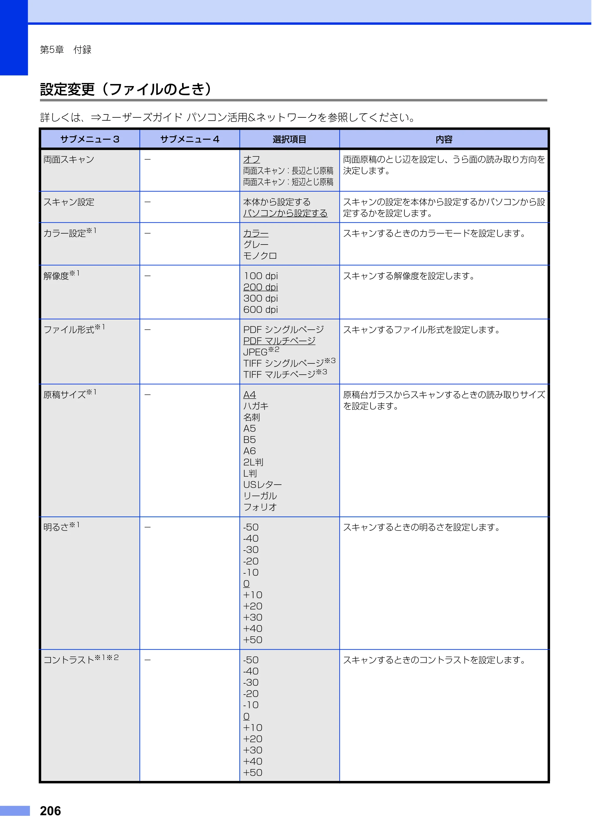 ブラザー MFC-L6900DW / MFC-L5755DW ユーザーズガイド ～基本編～ — 原本ページ — 206ページ