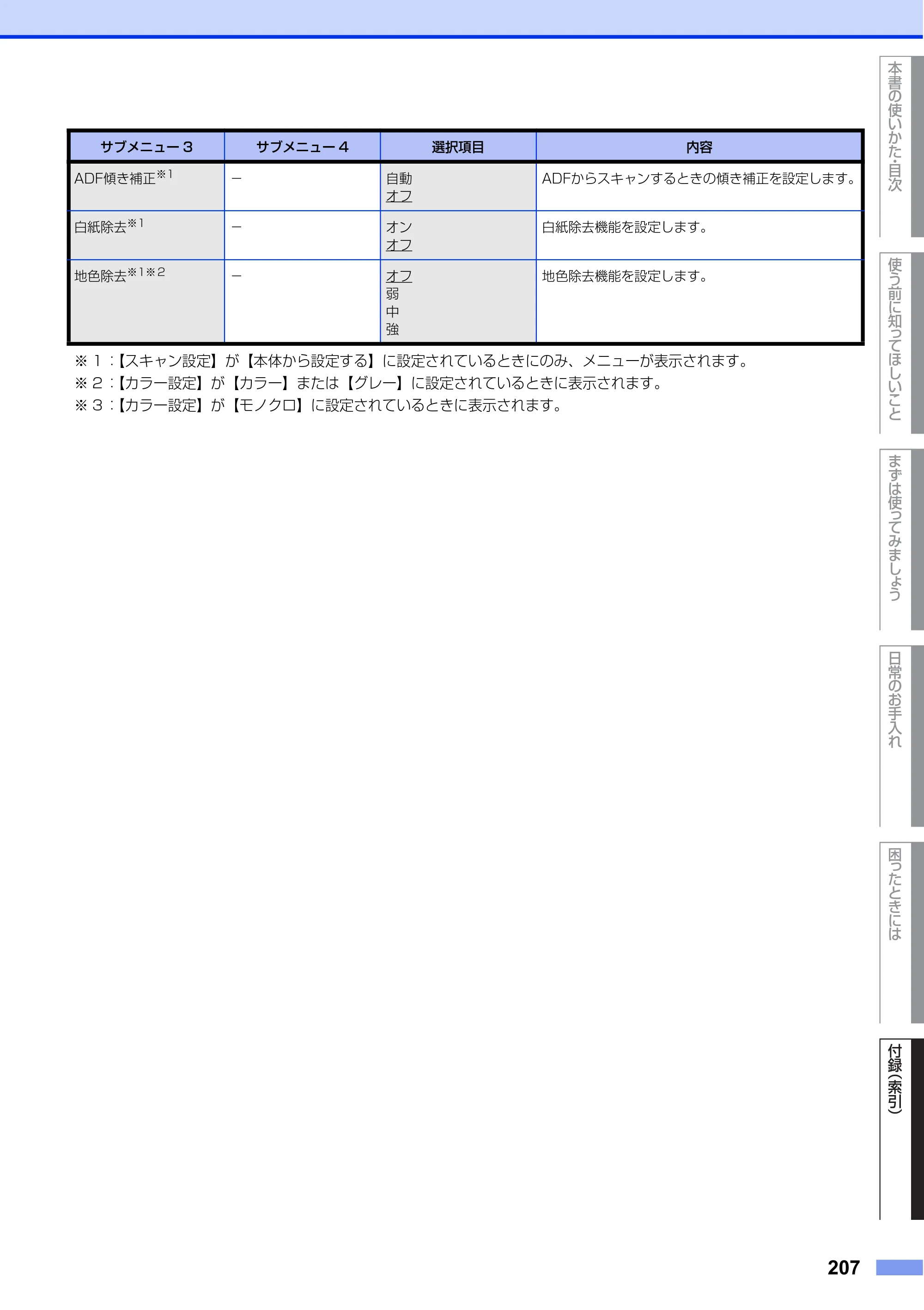 ブラザー MFC-L6900DW / MFC-L5755DW ユーザーズガイド ～基本編～ — 原本ページ — 207ページ