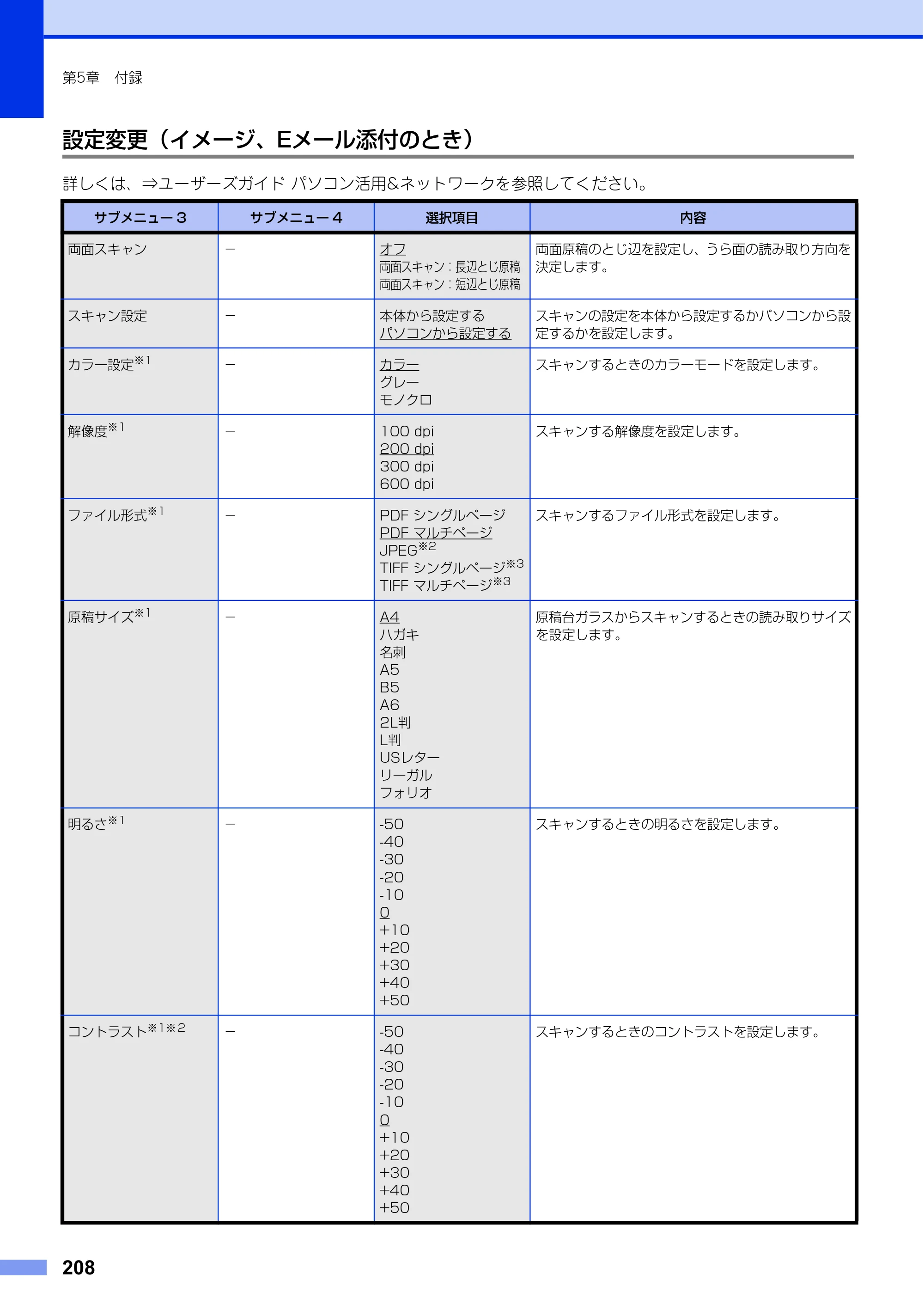 ブラザー MFC-L6900DW / MFC-L5755DW ユーザーズガイド ～基本編～ — 原本ページ — 208ページ
