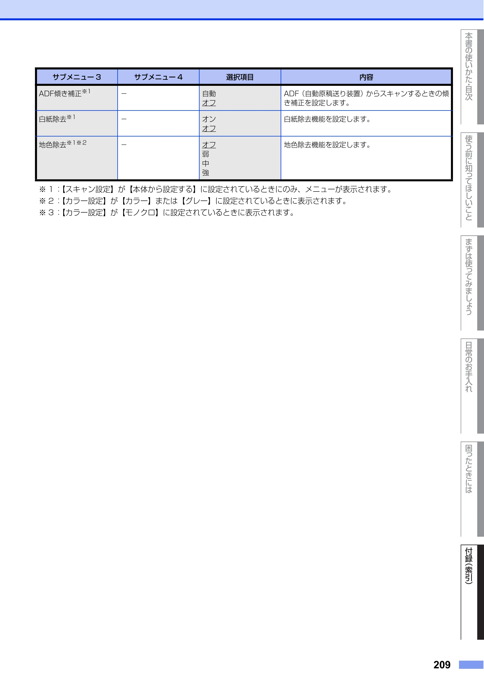 ブラザー MFC-L6900DW / MFC-L5755DW ユーザーズガイド ～基本編～ — 原本ページ — 209ページ