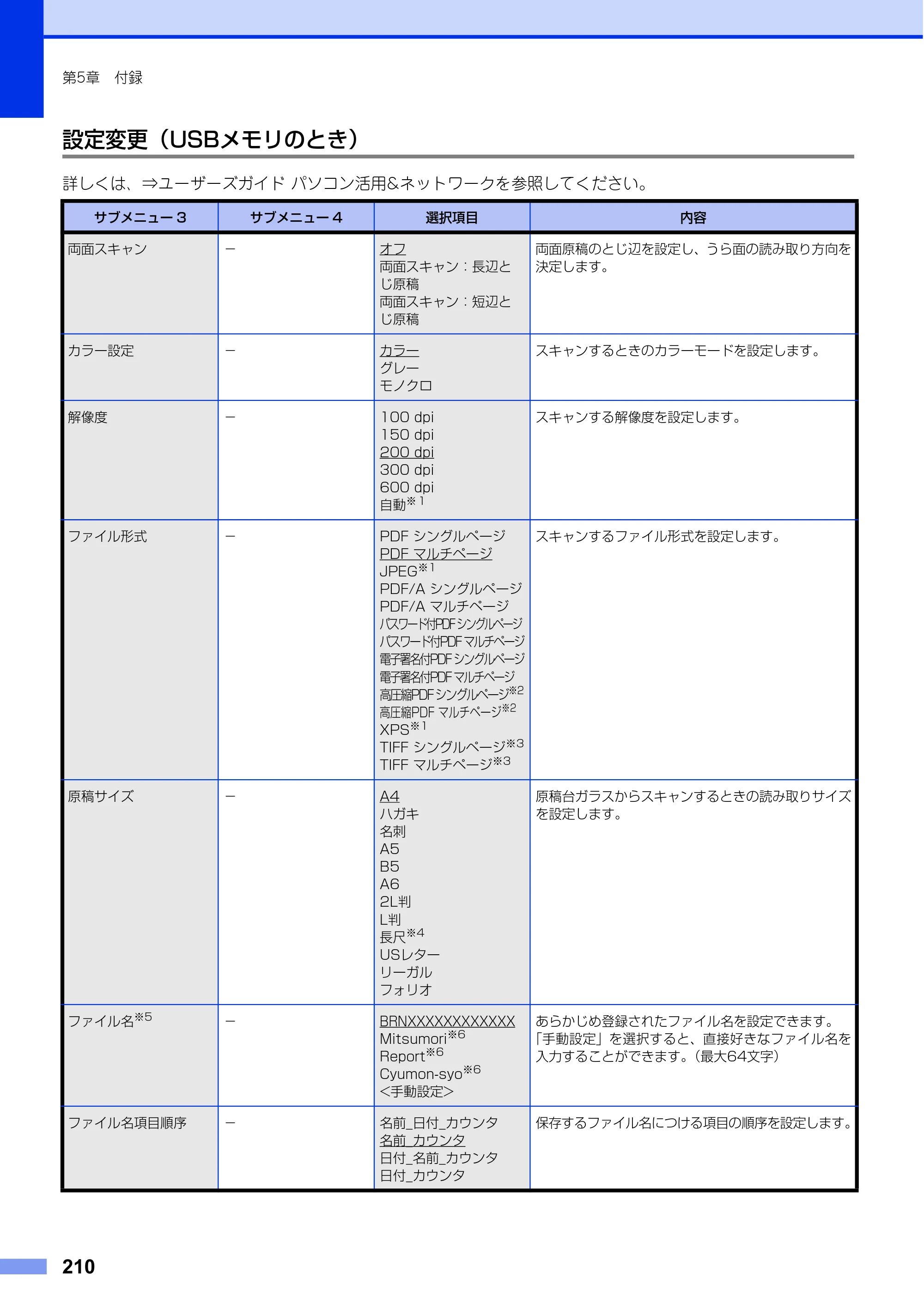 ブラザー MFC-L6900DW / MFC-L5755DW ユーザーズガイド ～基本編～ — 原本ページ — 210ページ
