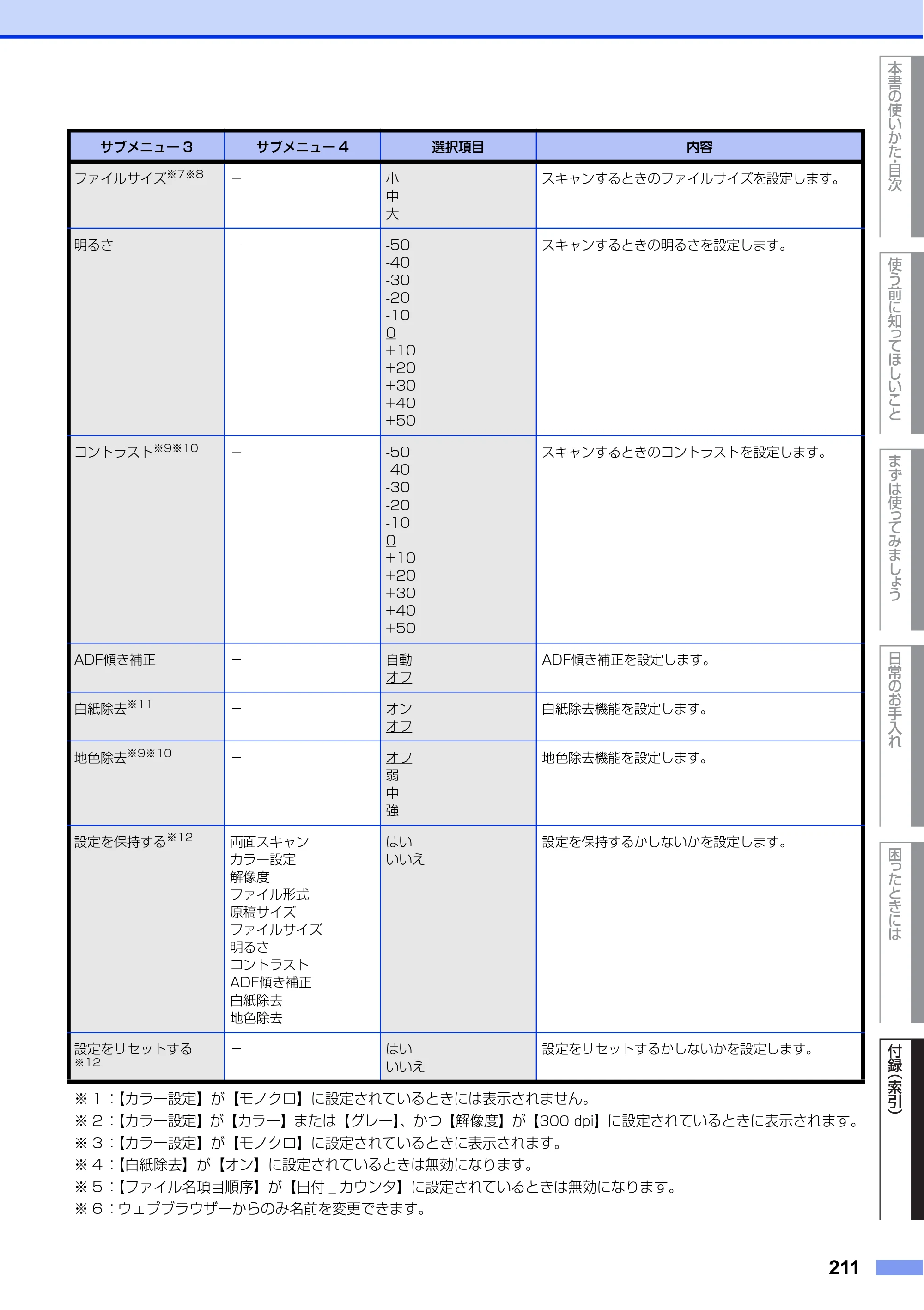 ブラザー MFC-L6900DW / MFC-L5755DW ユーザーズガイド ～基本編～ — 原本ページ — 211ページ