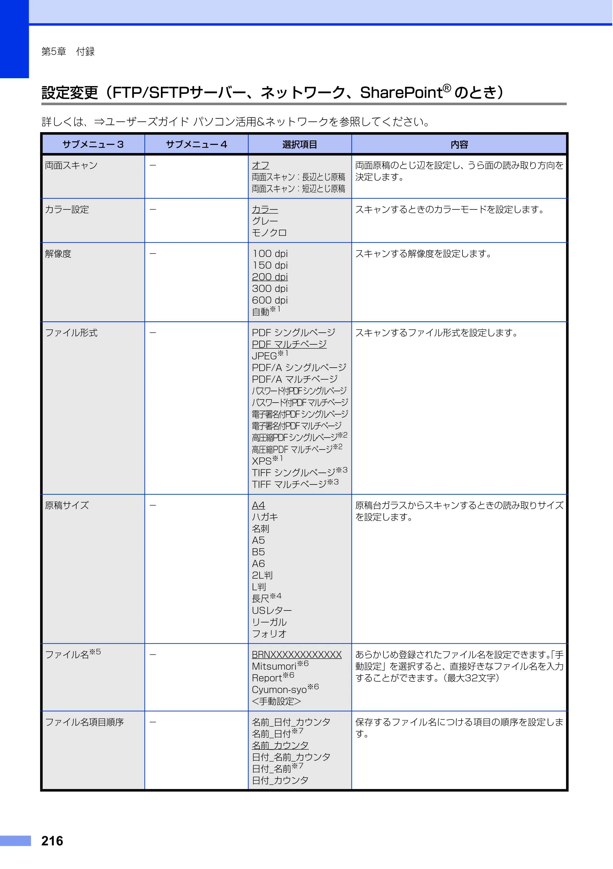 ブラザー MFC-L6900DW / MFC-L5755DW ユーザーズガイド ～基本編～ — 原本ページ — 216ページ