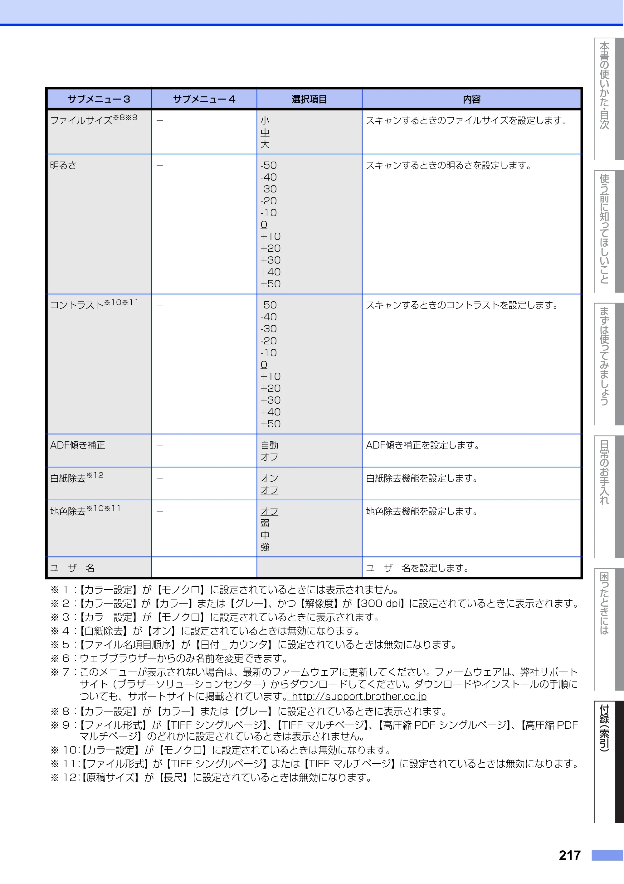 ブラザー MFC-L6900DW / MFC-L5755DW ユーザーズガイド ～基本編～ — 原本ページ — 217ページ