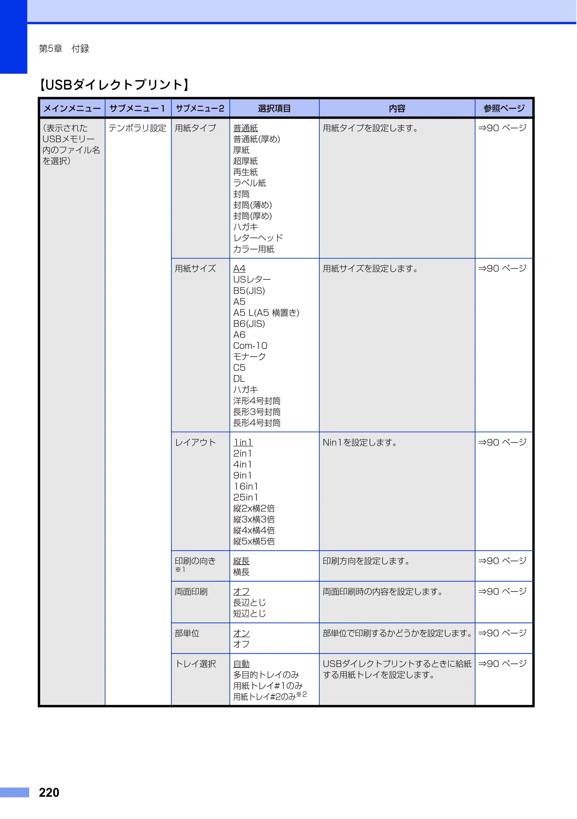 ブラザー MFC-L6900DW / MFC-L5755DW ユーザーズガイド ～基本編～ — 原本ページ — 220ページ