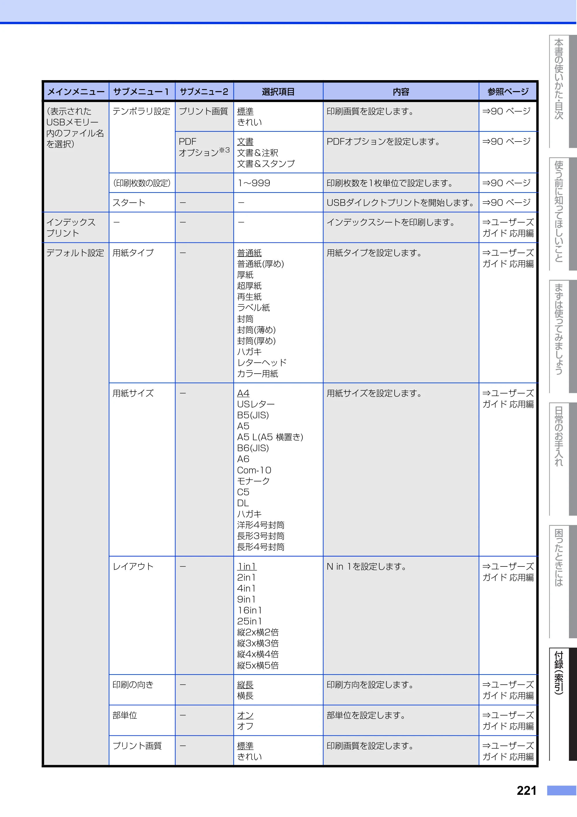 ブラザー MFC-L6900DW / MFC-L5755DW ユーザーズガイド ～基本編～ — 原本ページ — 221ページ