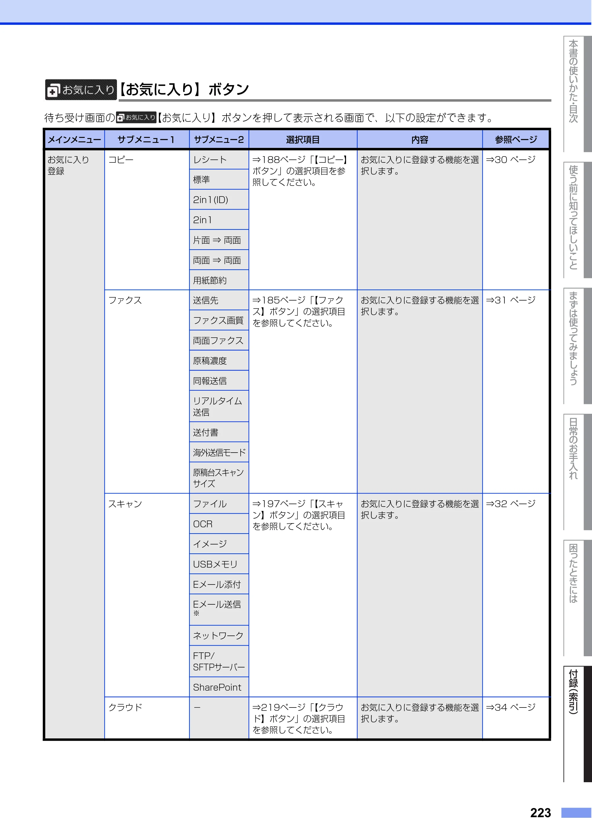 ブラザー MFC-L6900DW / MFC-L5755DW ユーザーズガイド ～基本編～ — 原本ページ — 223ページ