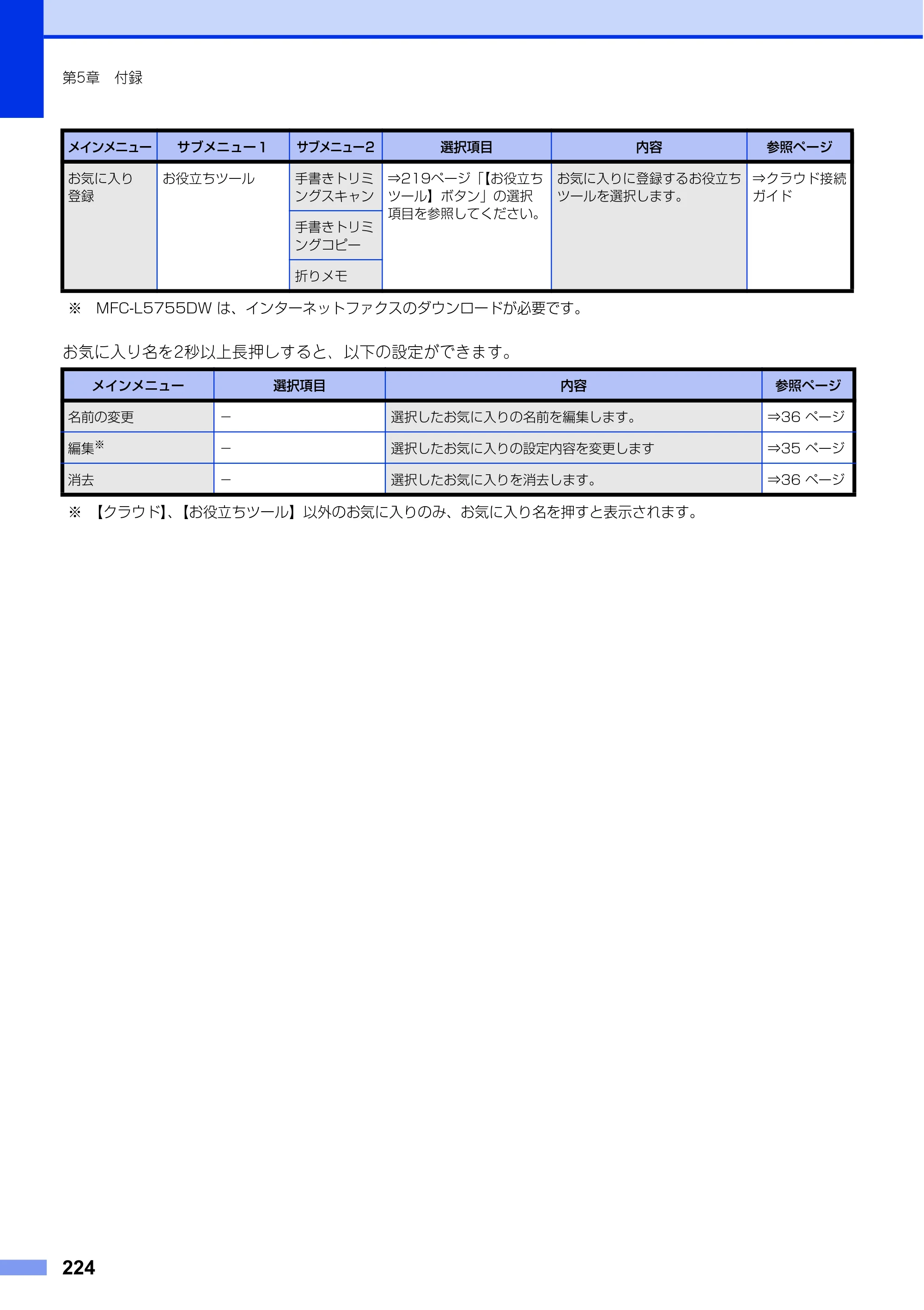 ブラザー MFC-L6900DW / MFC-L5755DW ユーザーズガイド ～基本編～ — 原本ページ — 224ページ