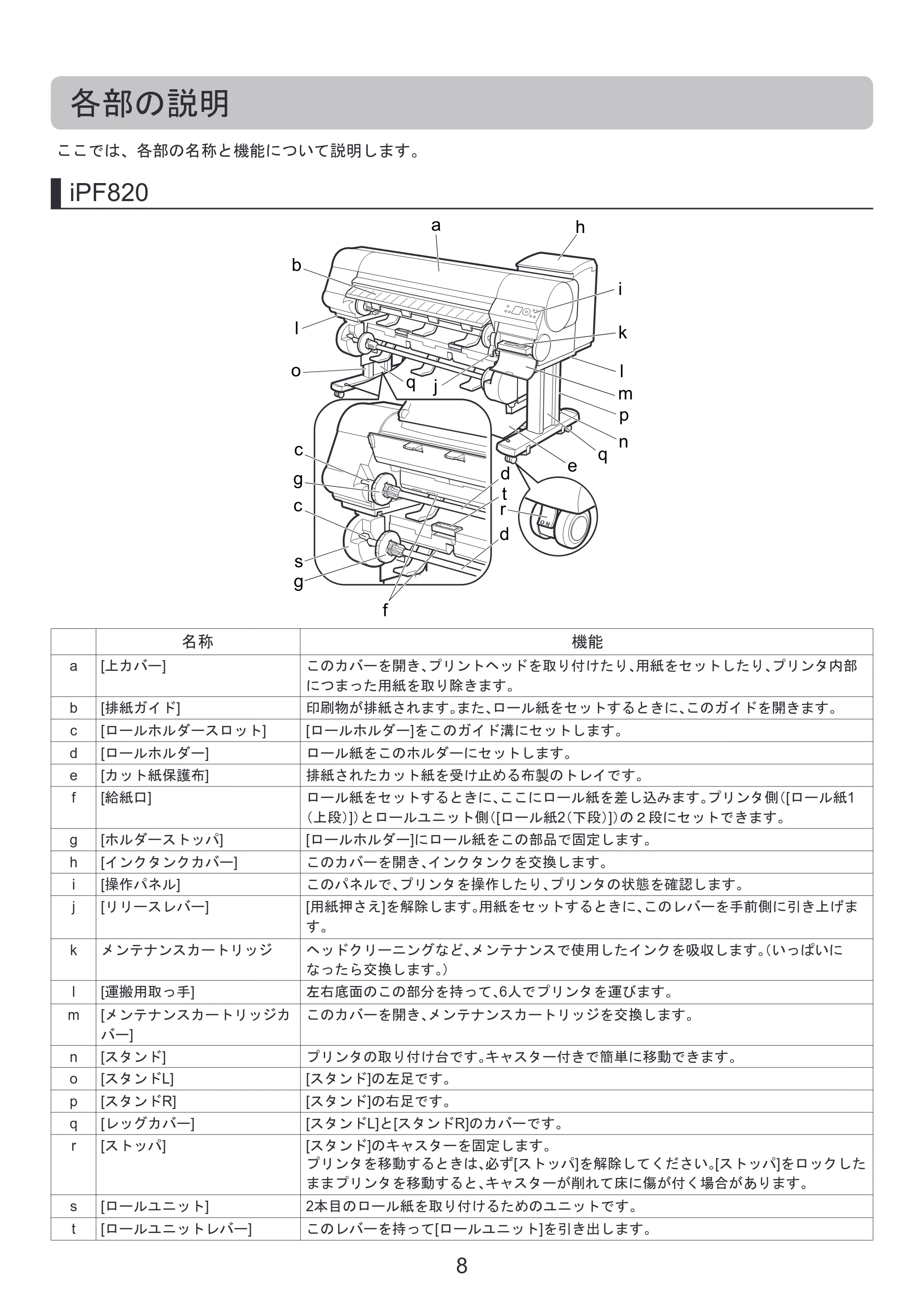 キヤノン iPF810/820 基本操作ガイド 本体操作 （PDF形式／5.88Mバイト） — 各部の説明 — 原本ページ — 8ページ