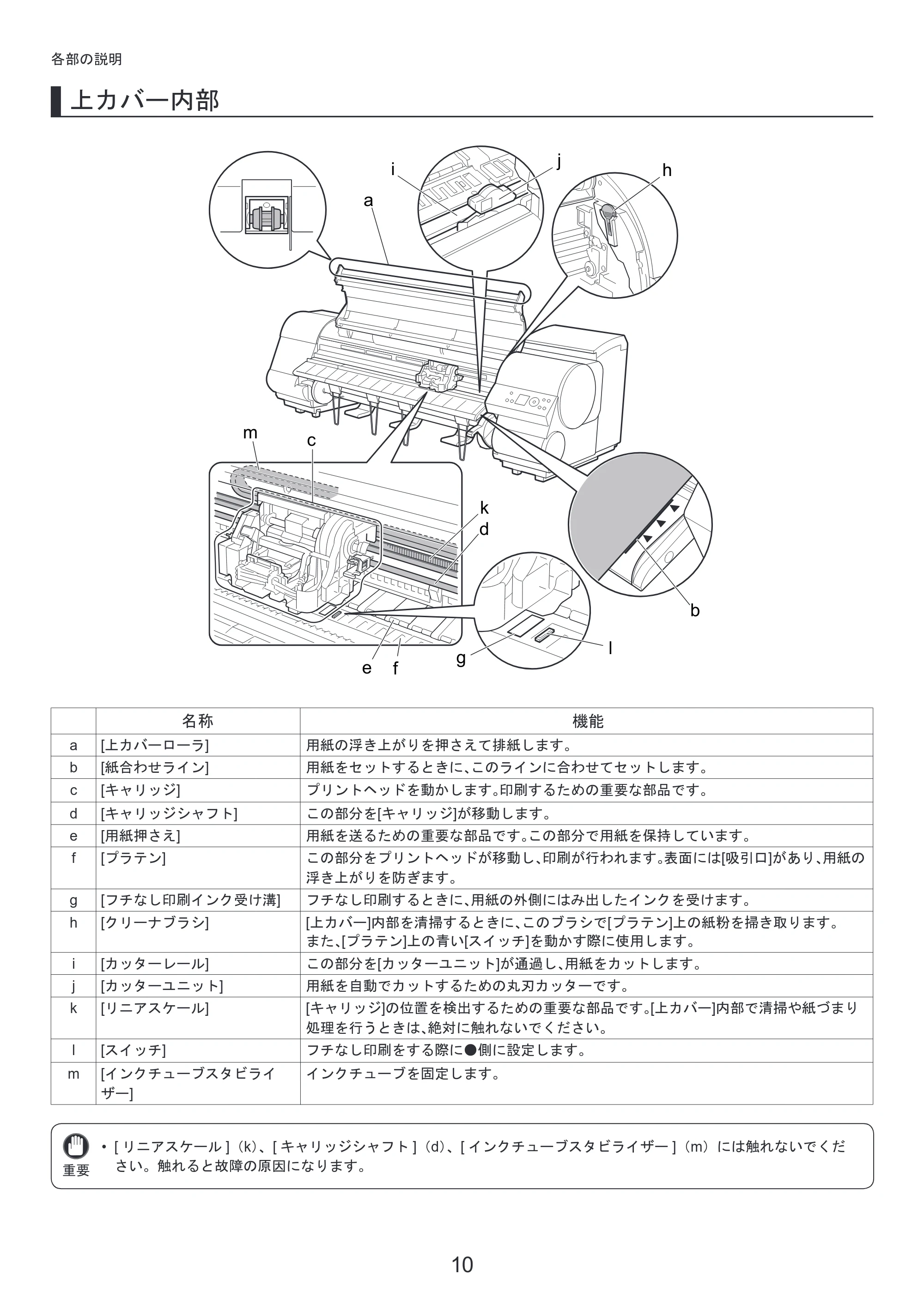 キヤノン iPF810/820 基本操作ガイド 本体操作 （PDF形式／5.88Mバイト） — 原本ページ — 10ページ