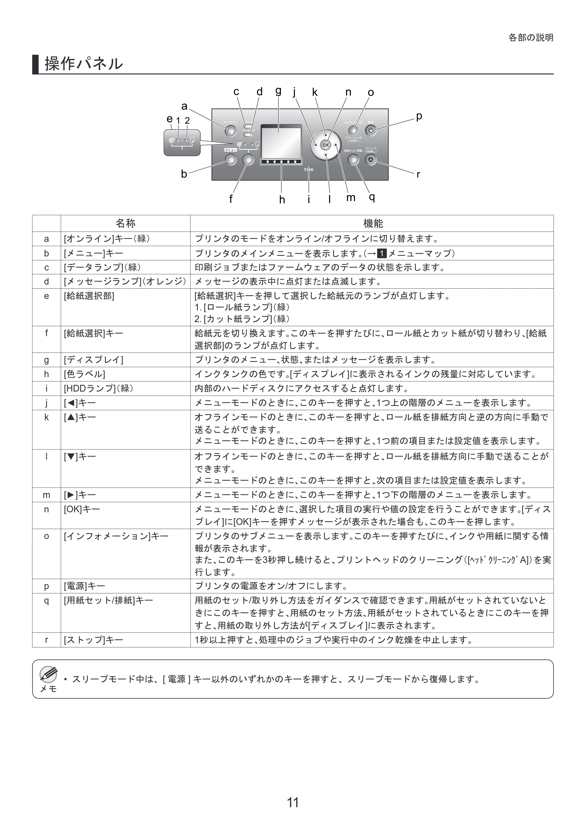 キヤノン iPF810/820 基本操作ガイド 本体操作 （PDF形式／5.88Mバイト） — 原本ページ — 11ページ