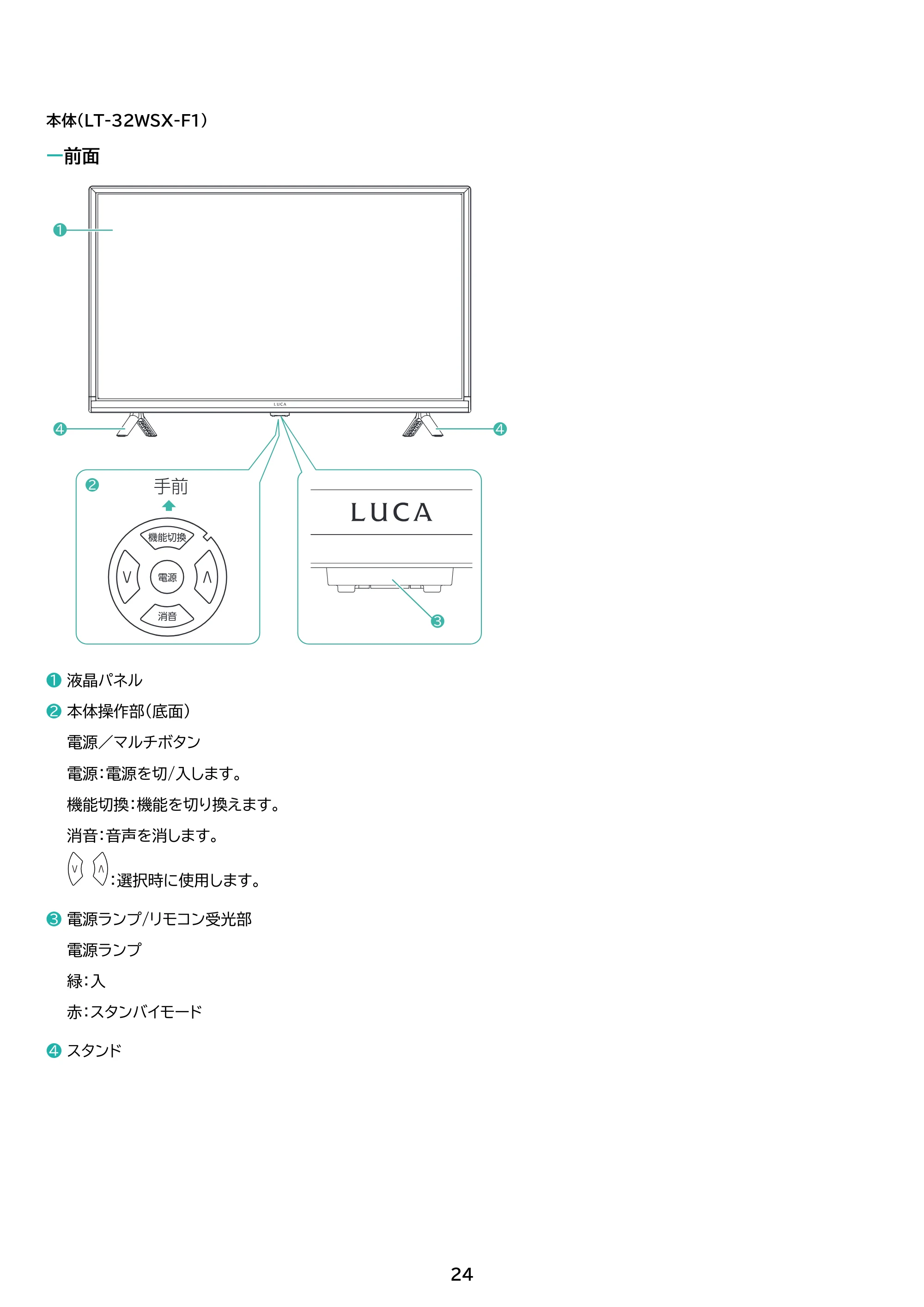 アイリスオーヤマ LT-24WSX-F1 取扱説明書 — 原本ページ — 24ページ