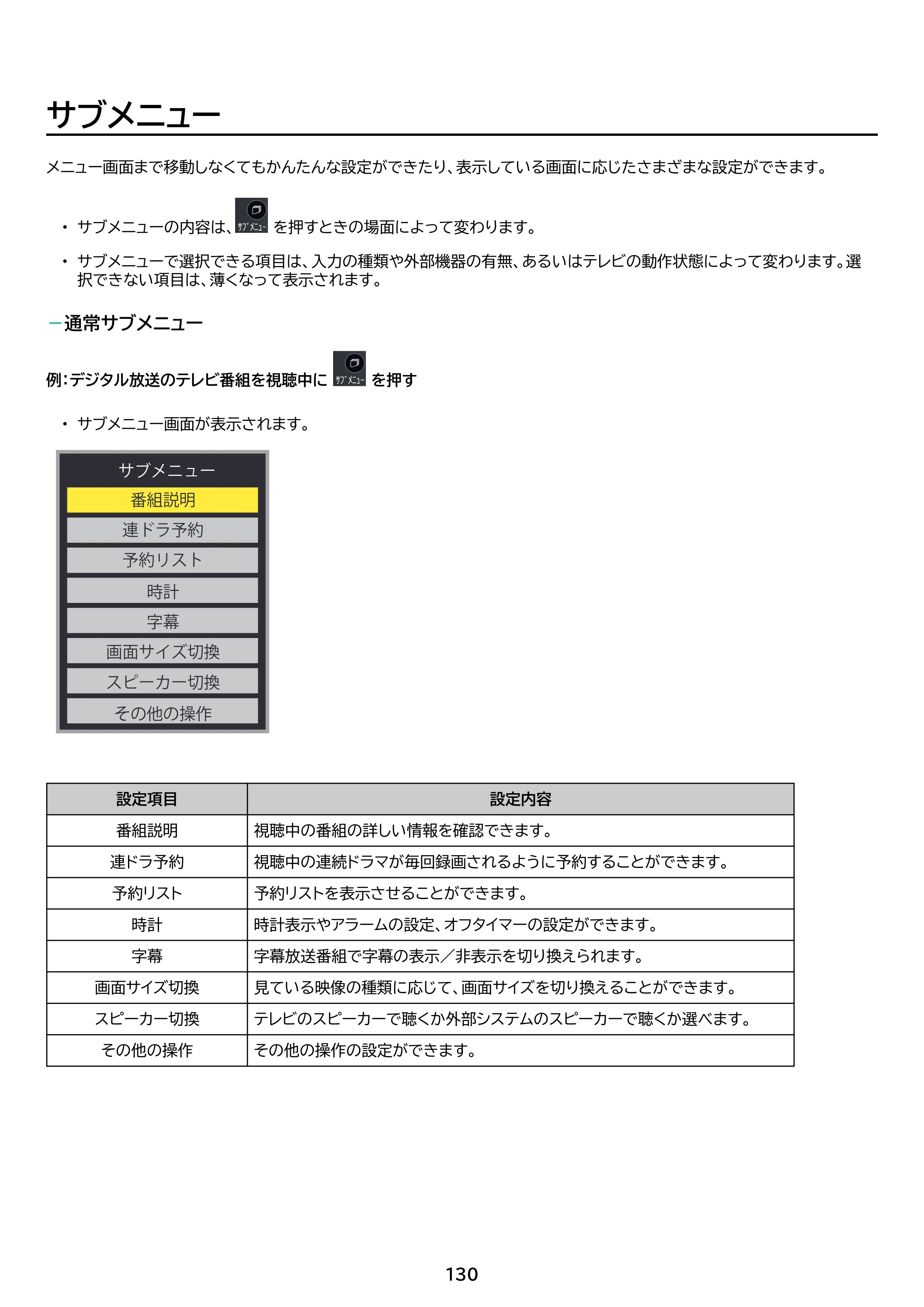 アイリスオーヤマ LT-24WSX-F1 取扱説明書 — 原本ページ — 130ページ