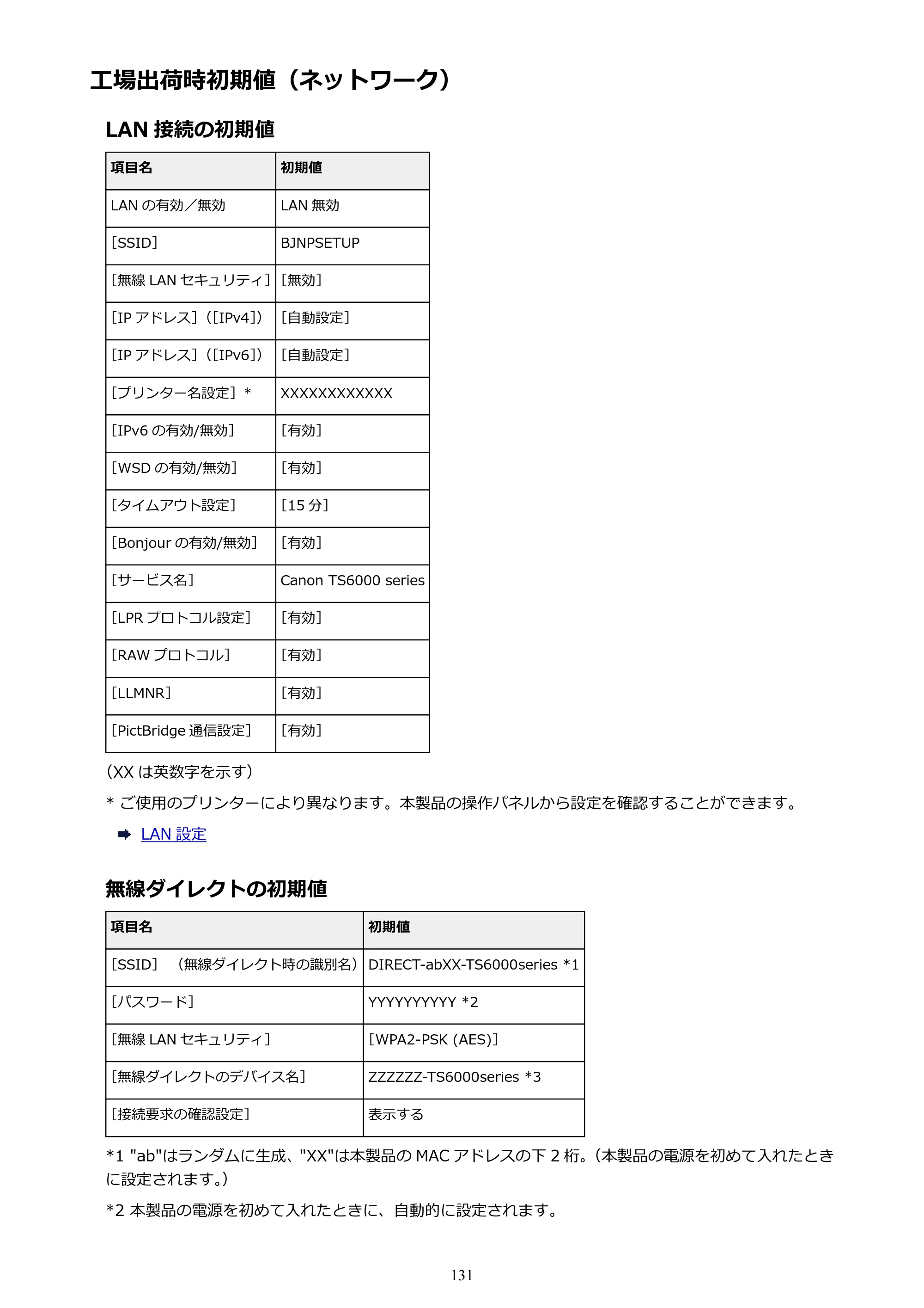 キヤノン PIXUS TS6030 電子マニュアル PDF版 （Mac版）（PDF：12.0MB） — 工場出荷時初期値（ネットワーク） — 原本ページ — 131ページ
