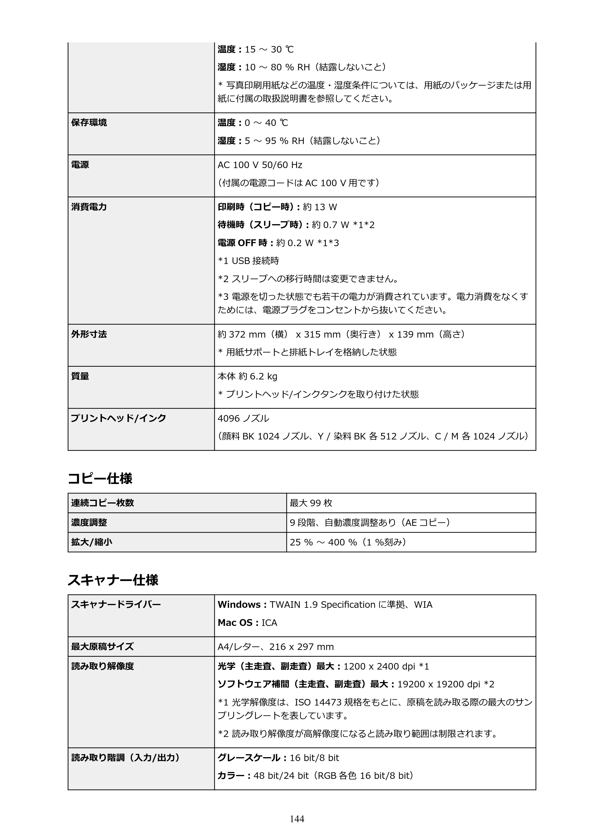 キヤノン PIXUS TS6030 電子マニュアル PDF版 （Mac版）（PDF：12.0MB） — 原本ページ — 144ページ