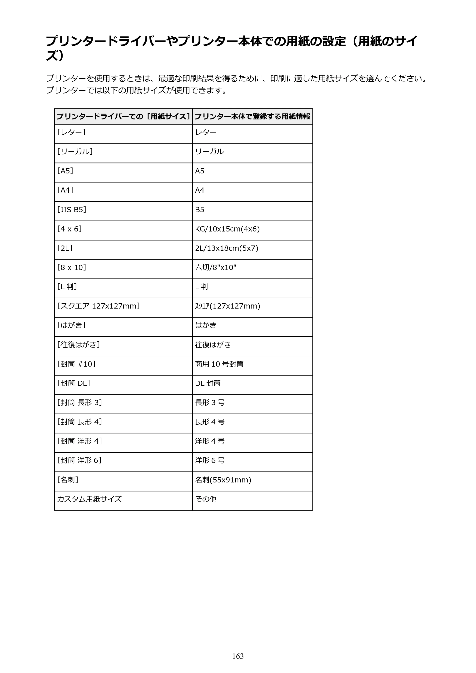 キヤノン PIXUS TS6030 電子マニュアル PDF版 （Mac版）（PDF：12.0MB） — プリンタードライバーやプリンター本体での用紙の設定（用紙のサイズ） — 原本ページ — 163ページ